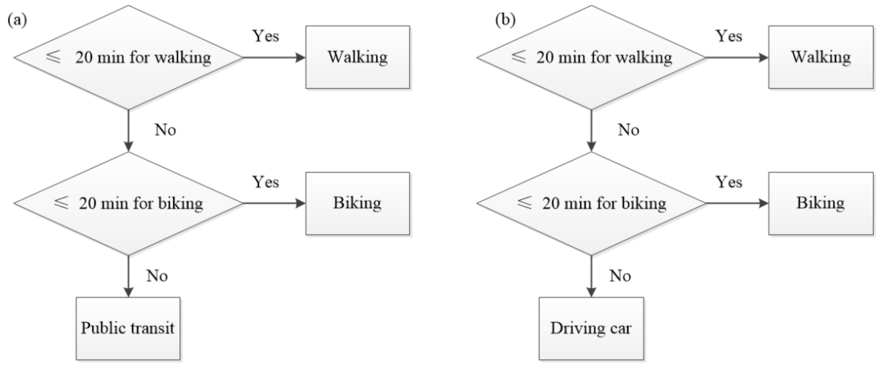 Ijgi 11 00394 g003 550