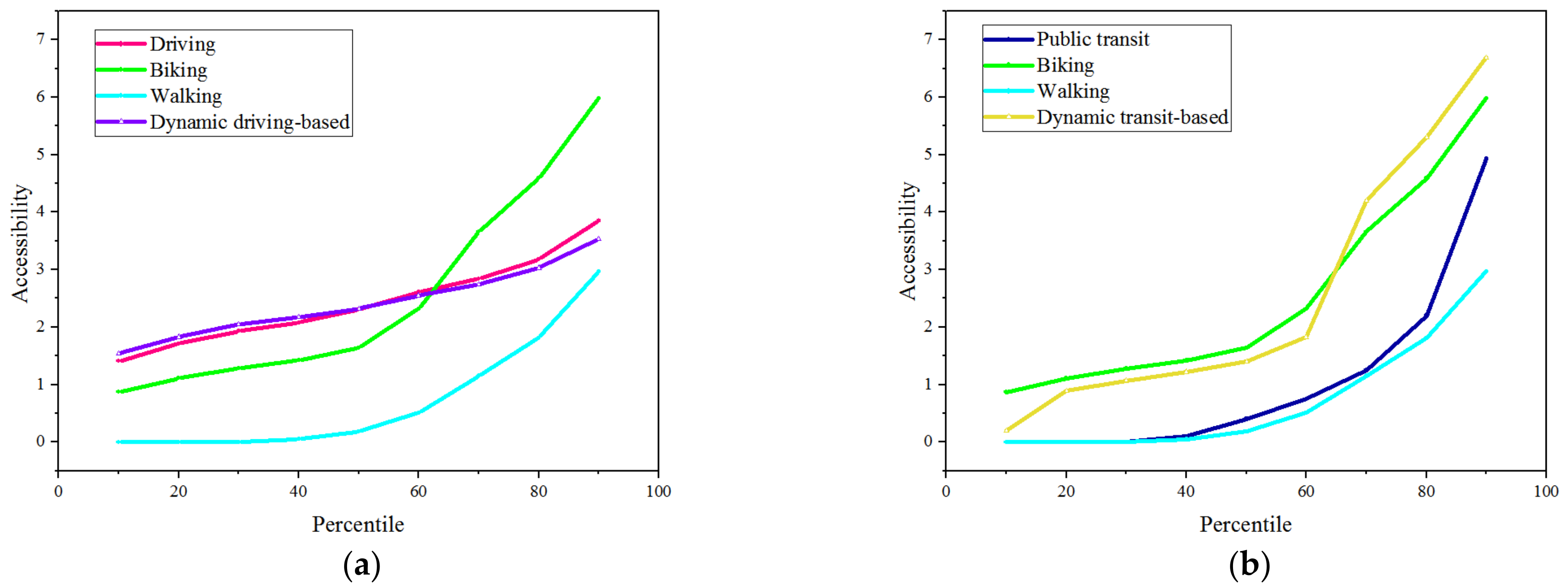 Ijgi 11 00394 g006 550