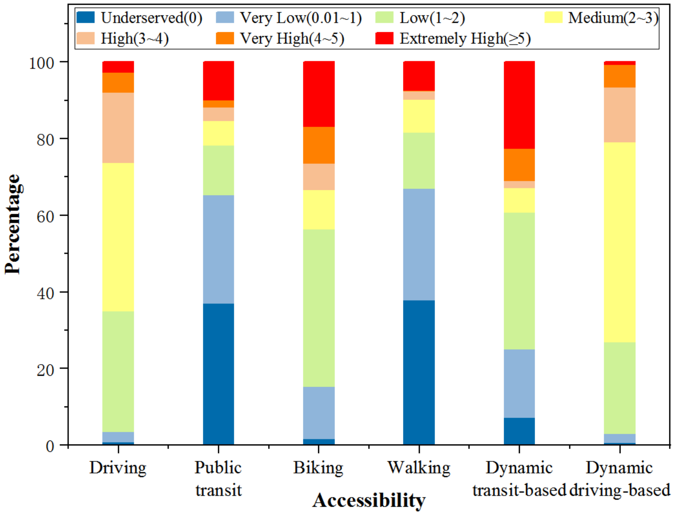 Ijgi 11 00394 g008 550