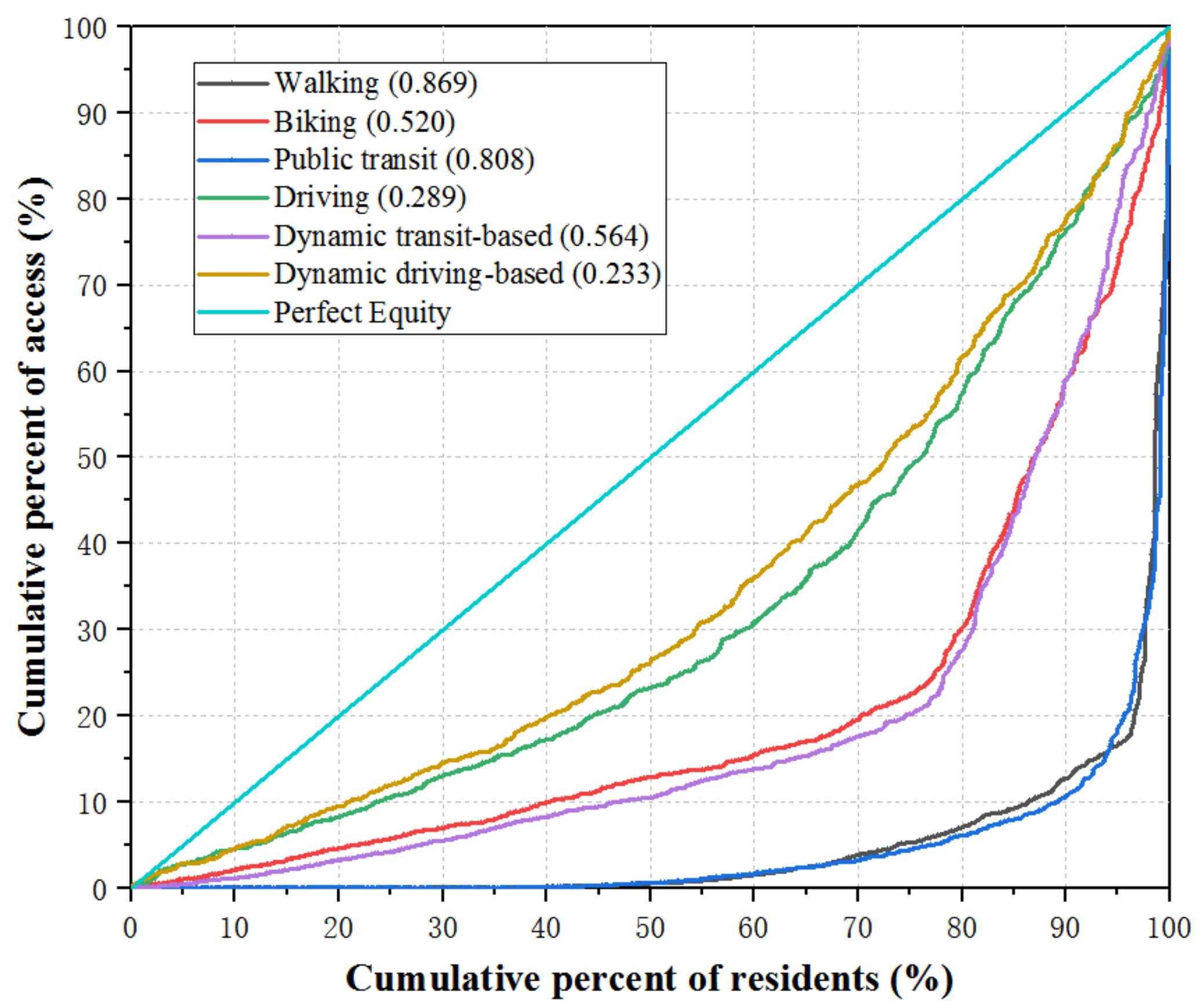 Ijgi 11 00394 g010 550