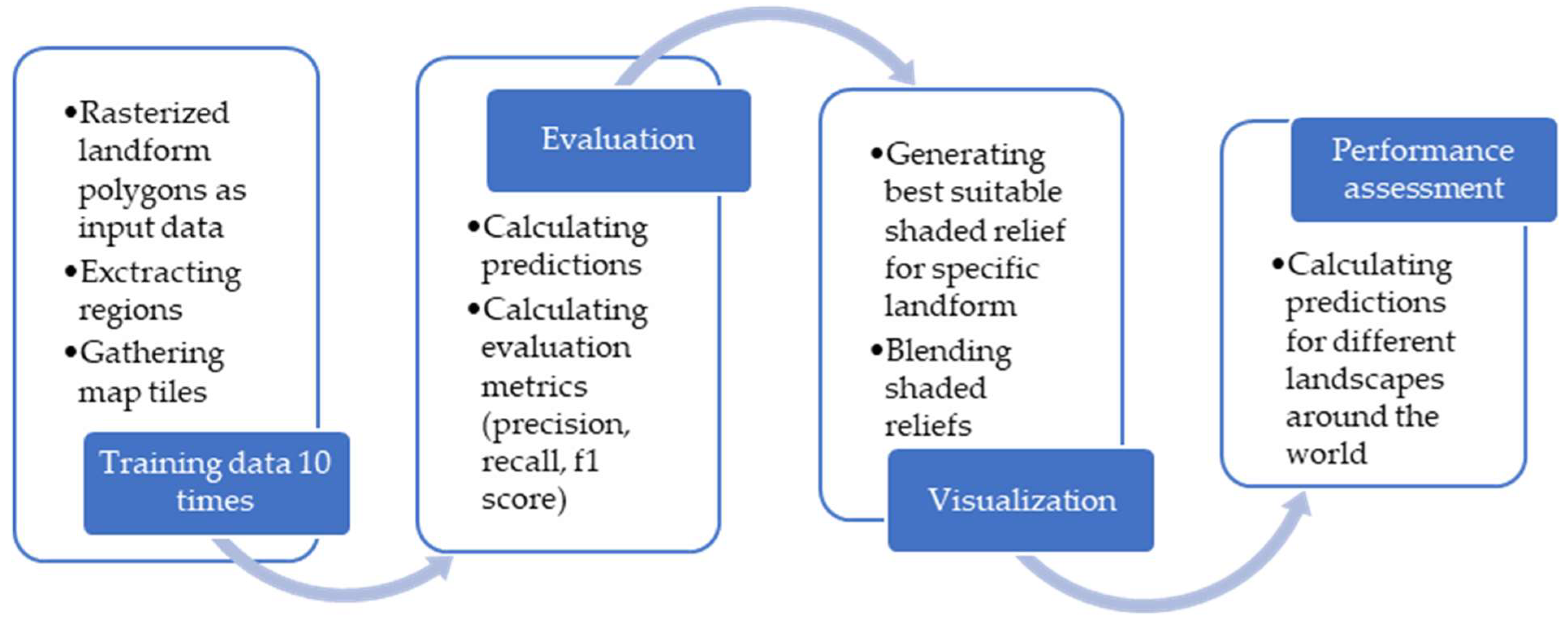 Ijgi 11 00395 g001 550