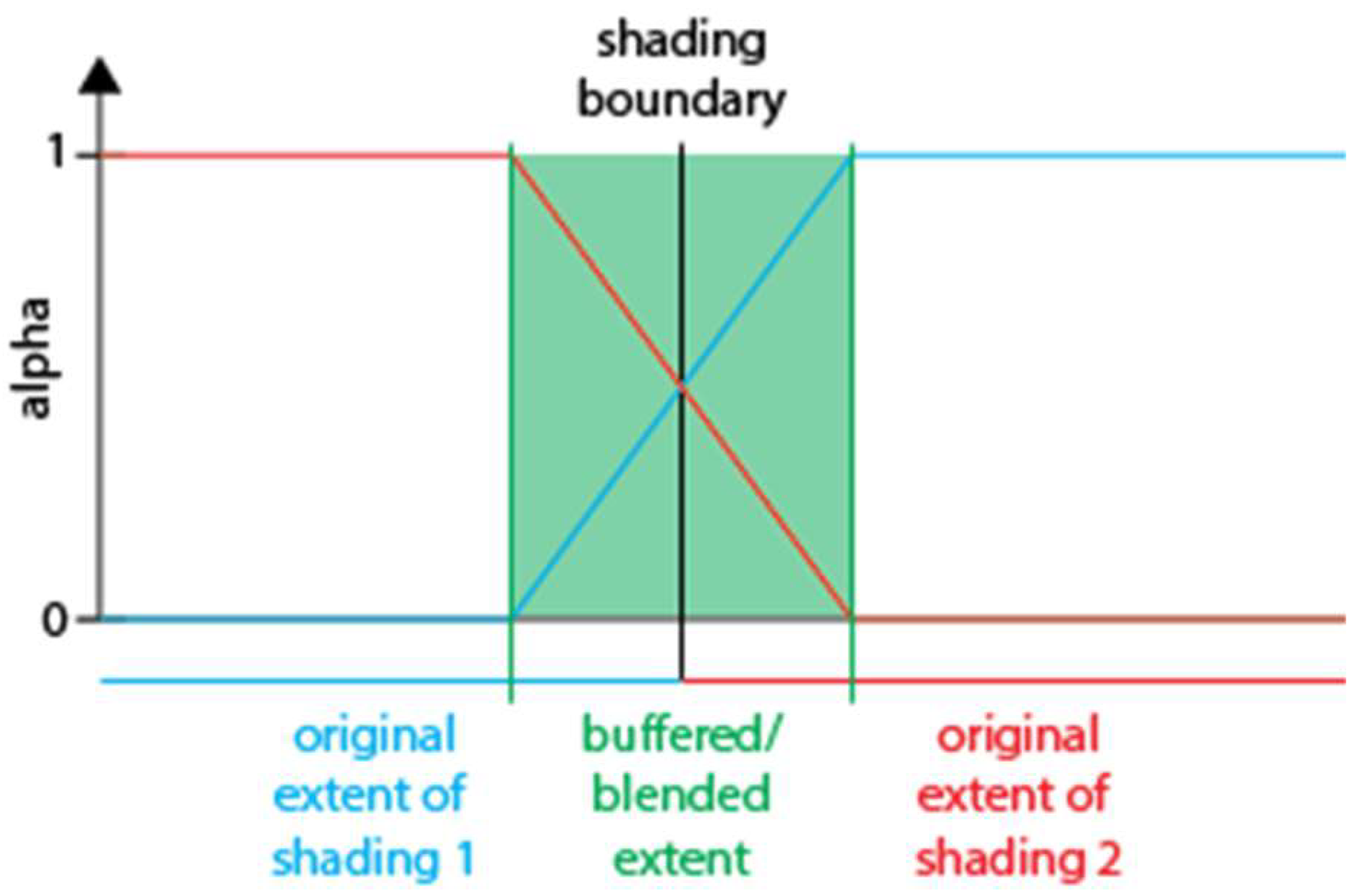 Ijgi 11 00395 g004 550