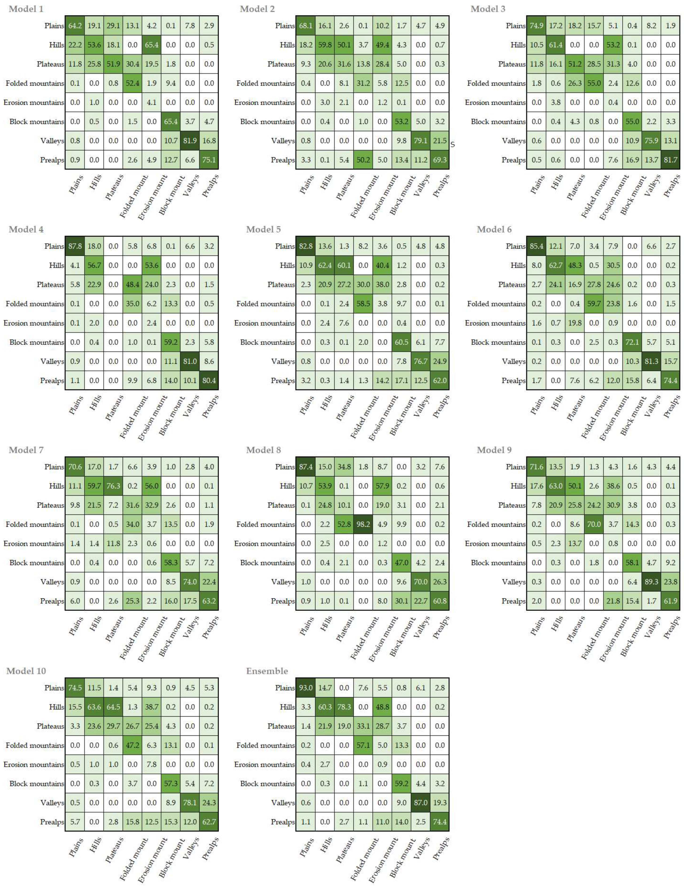 Ijgi 11 00395 g007 550