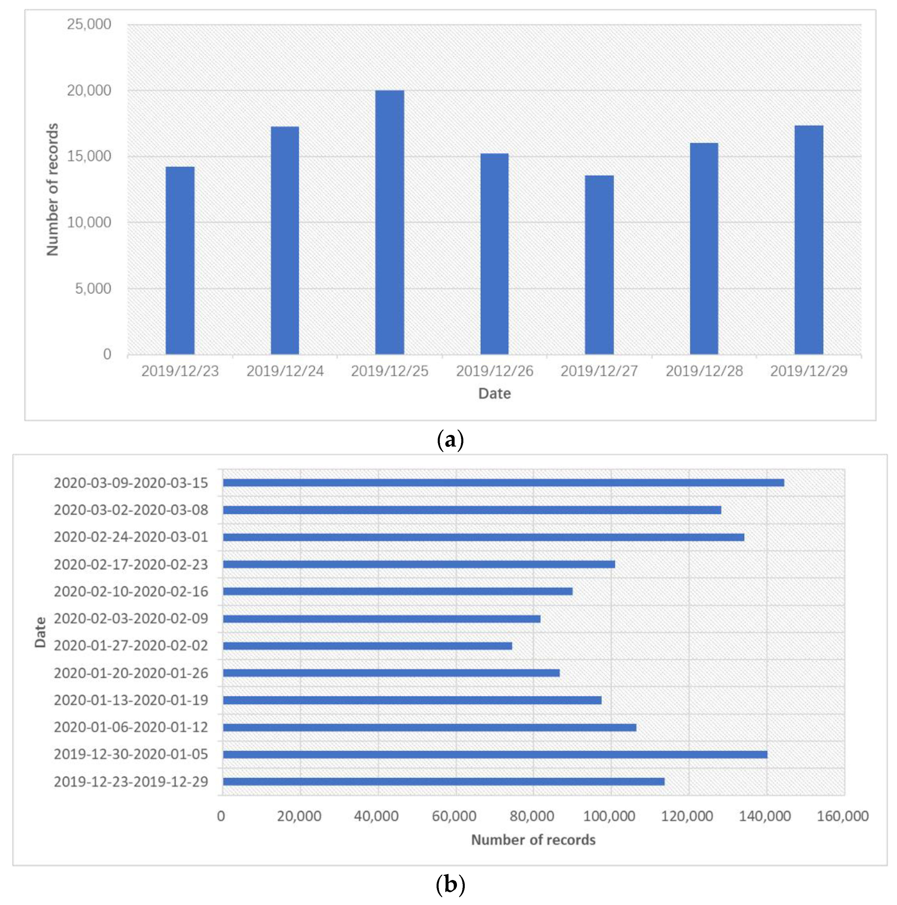 Ijgi 11 00397 g002 550