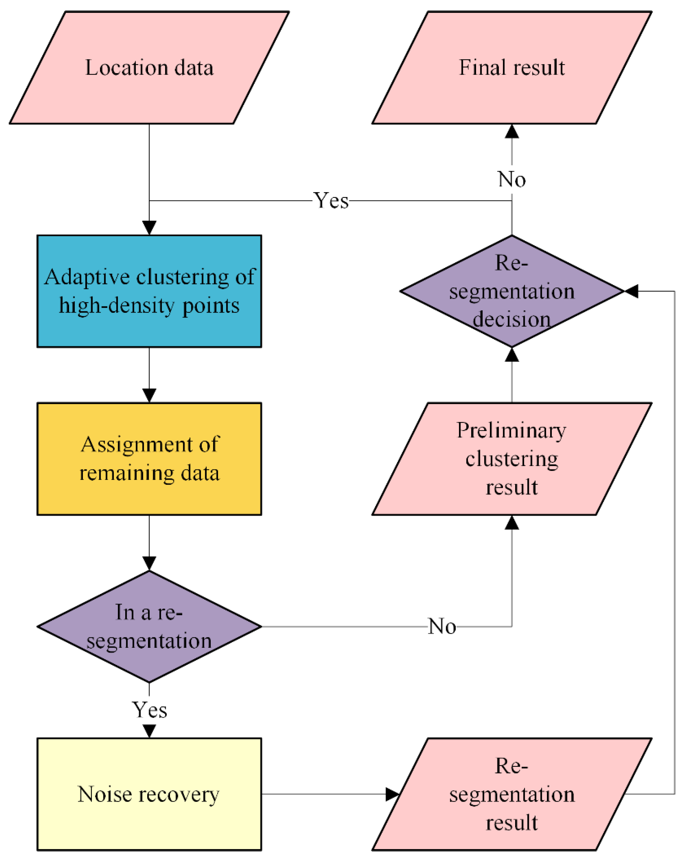 Ijgi 11 00397 g003 550