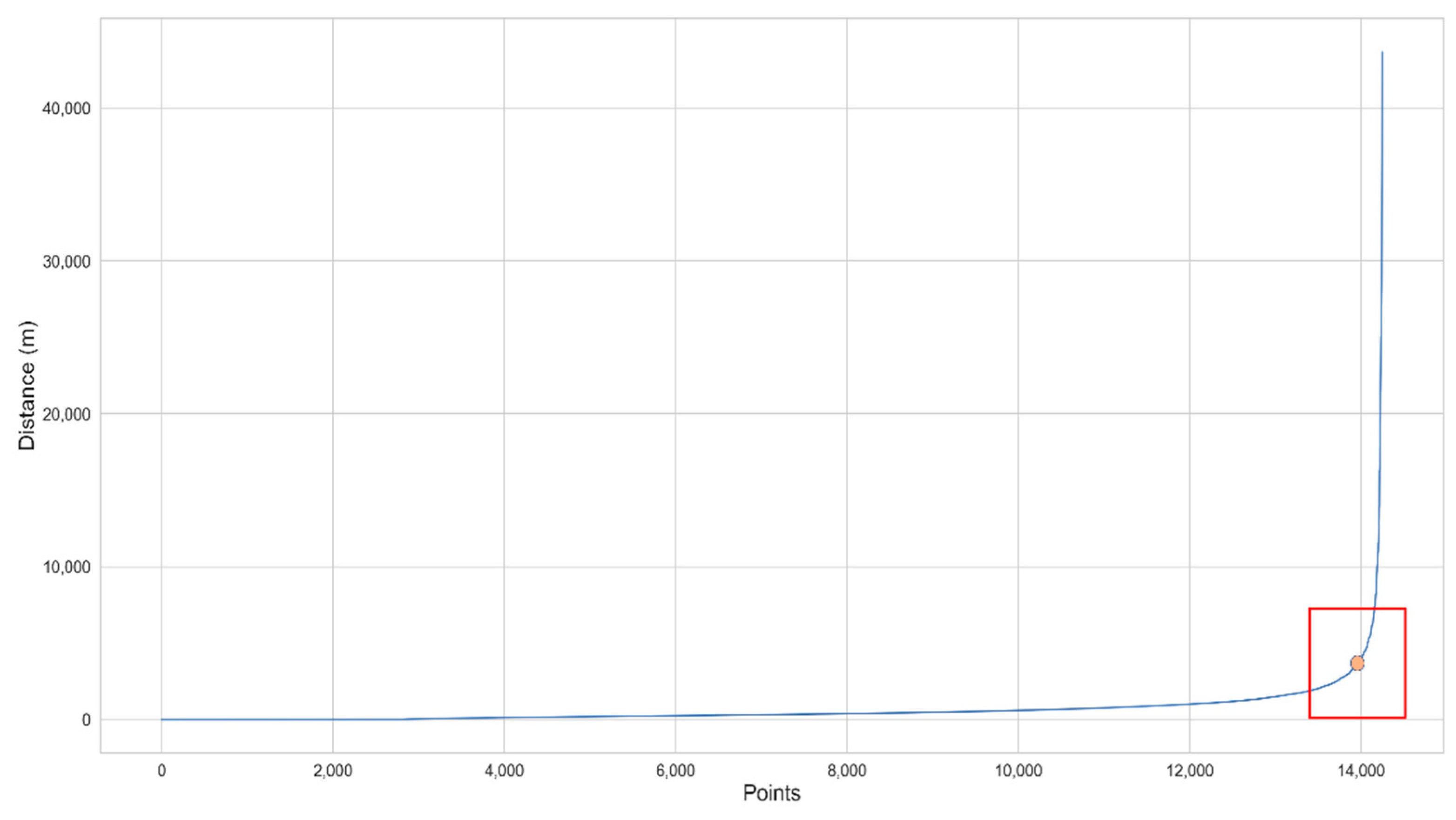 Ijgi 11 00397 g004 550