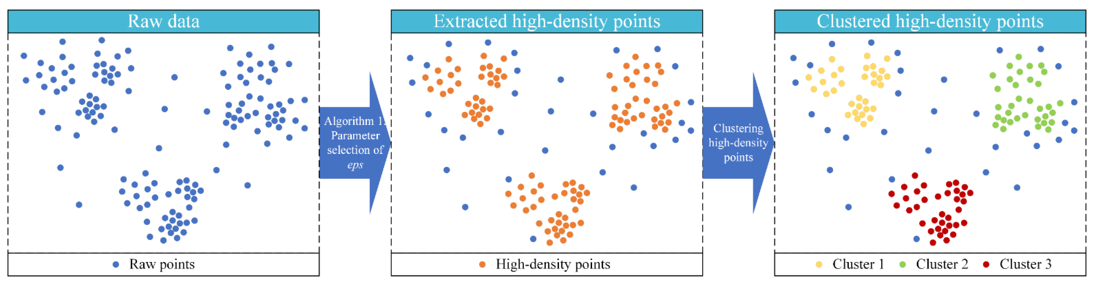 Ijgi 11 00397 g005 550