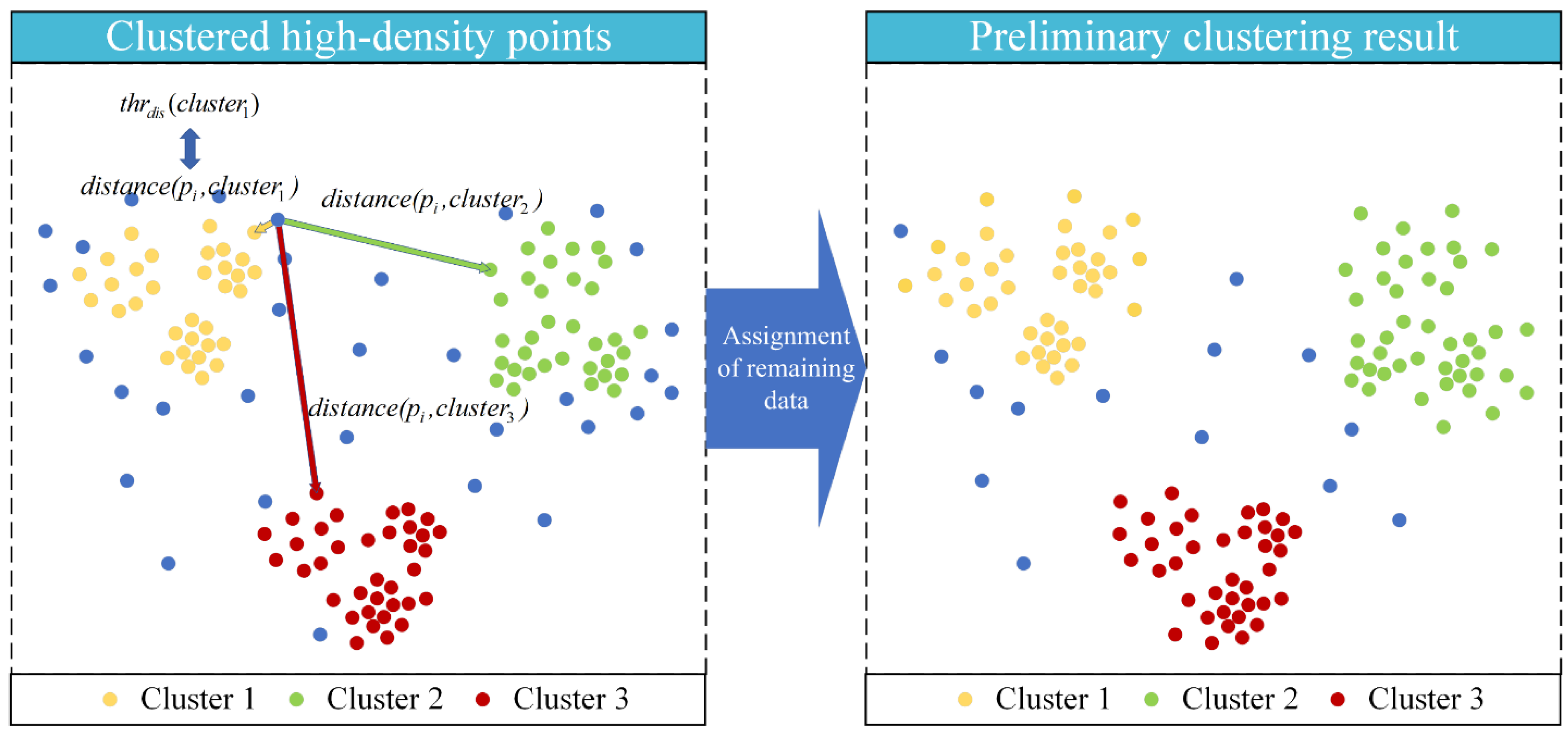 Ijgi 11 00397 g006 550