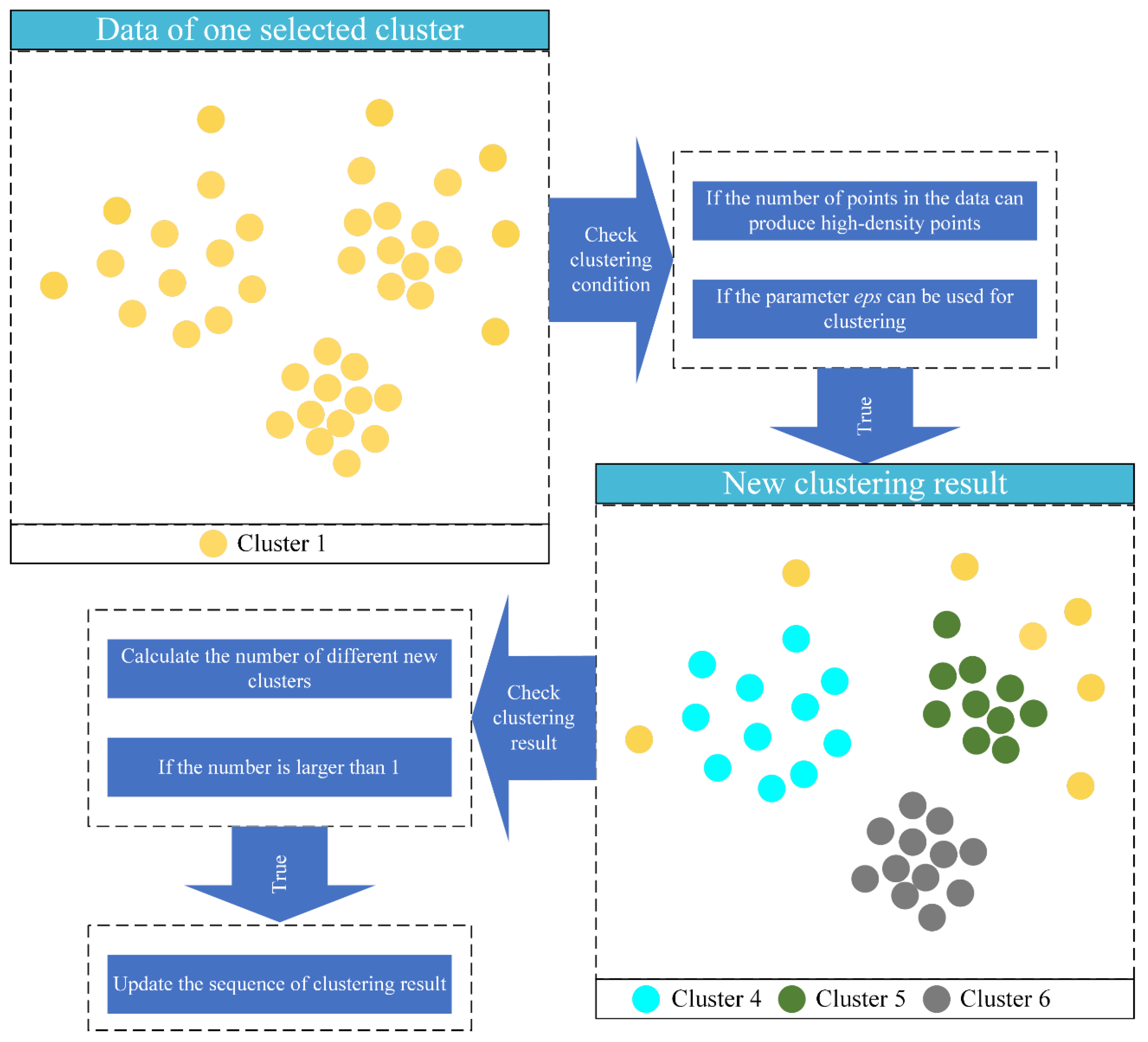 Ijgi 11 00397 g007 550