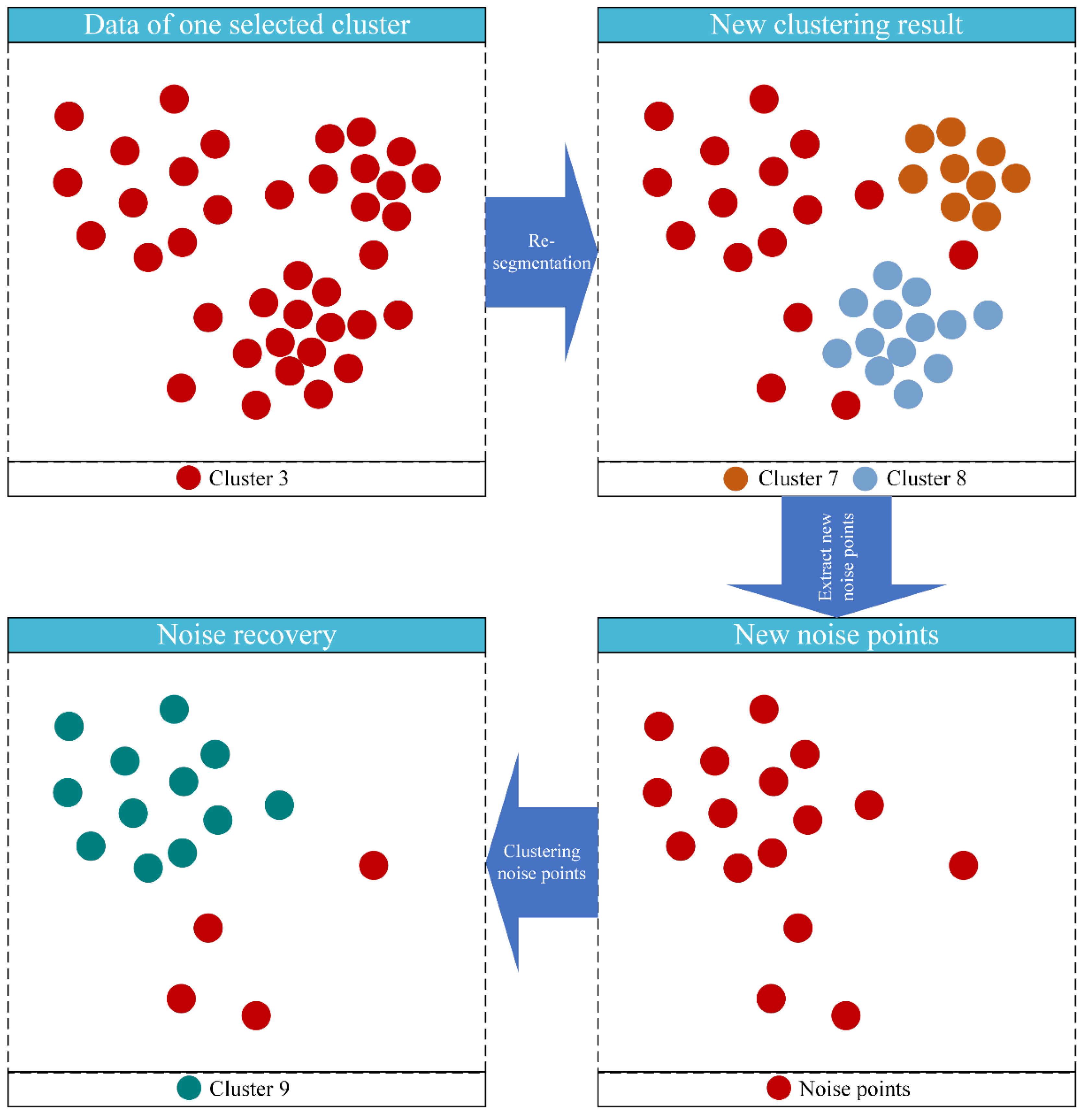 Ijgi 11 00397 g008 550