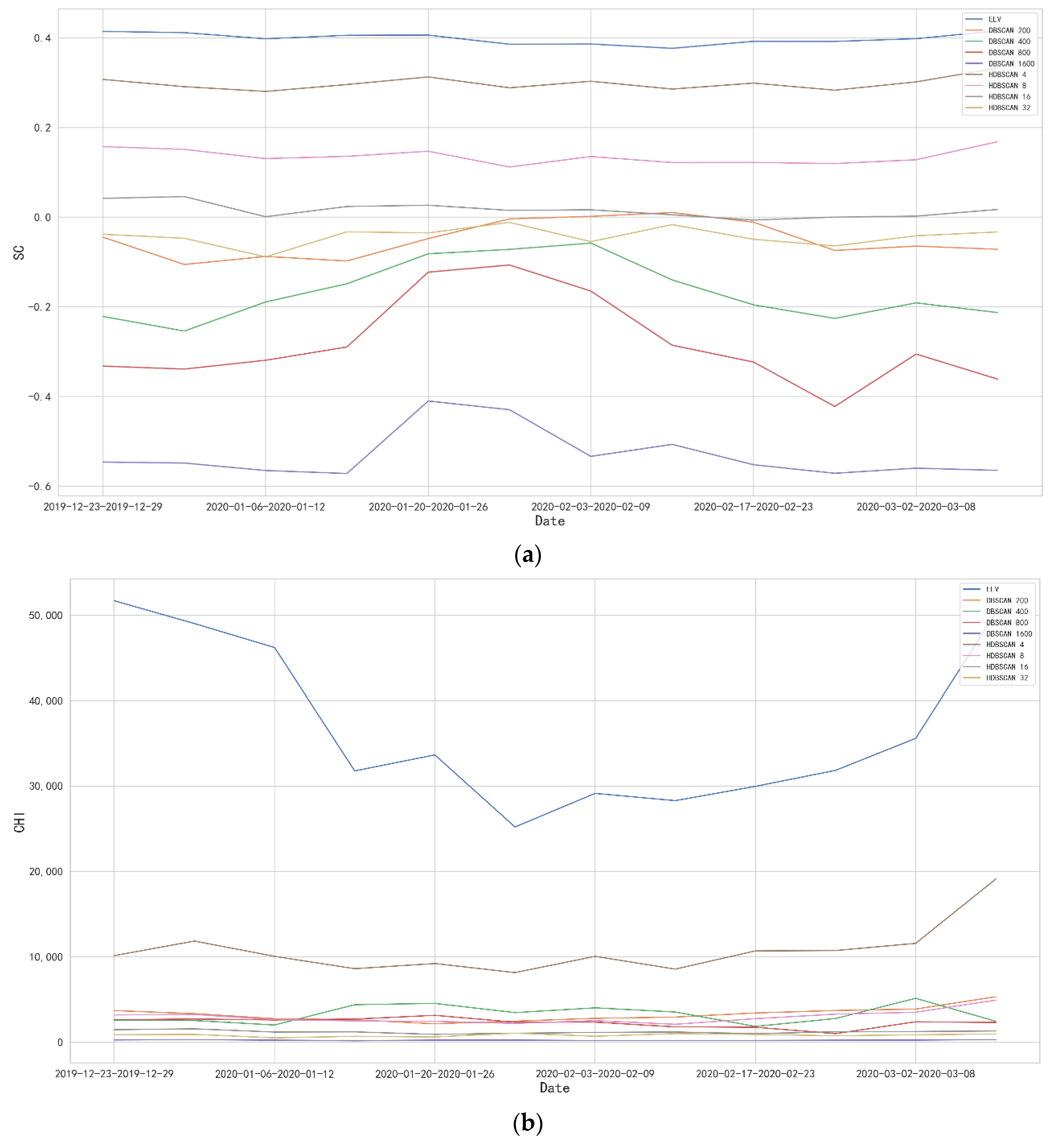 Ijgi 11 00397 g012 550