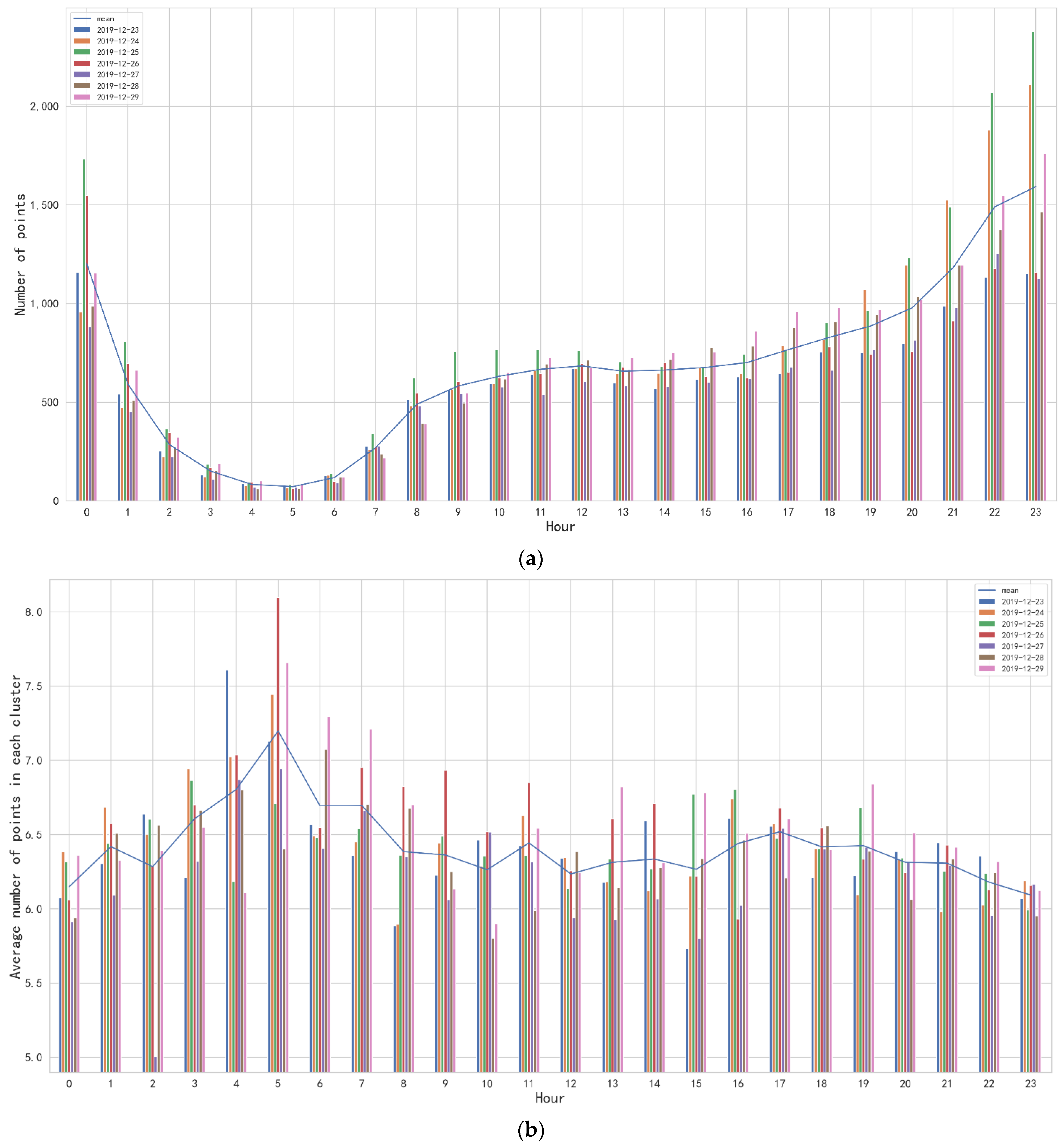 Ijgi 11 00397 g015 550