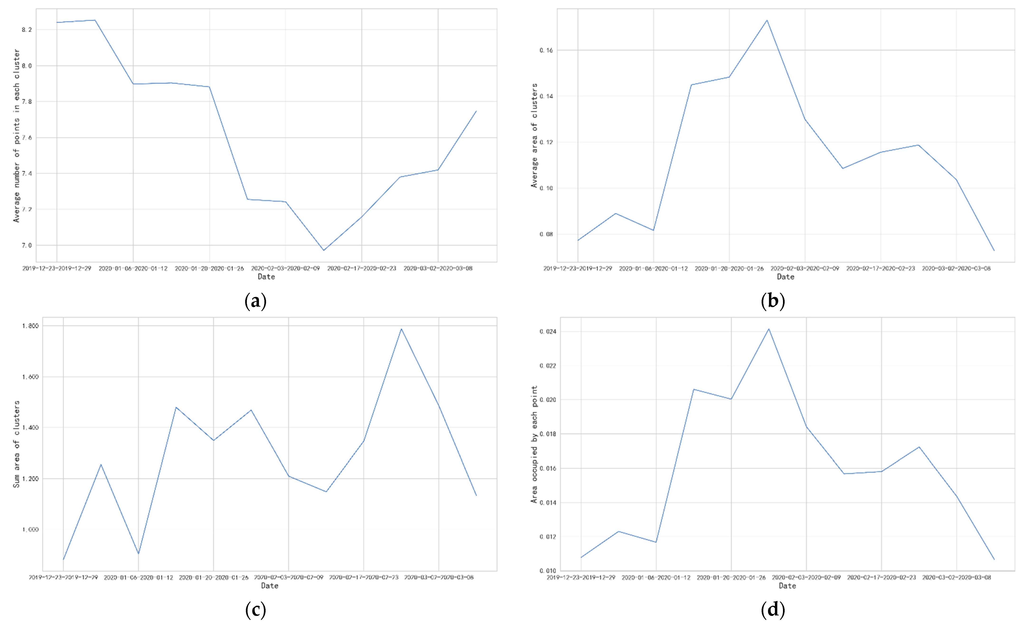 Ijgi 11 00397 g016a 550