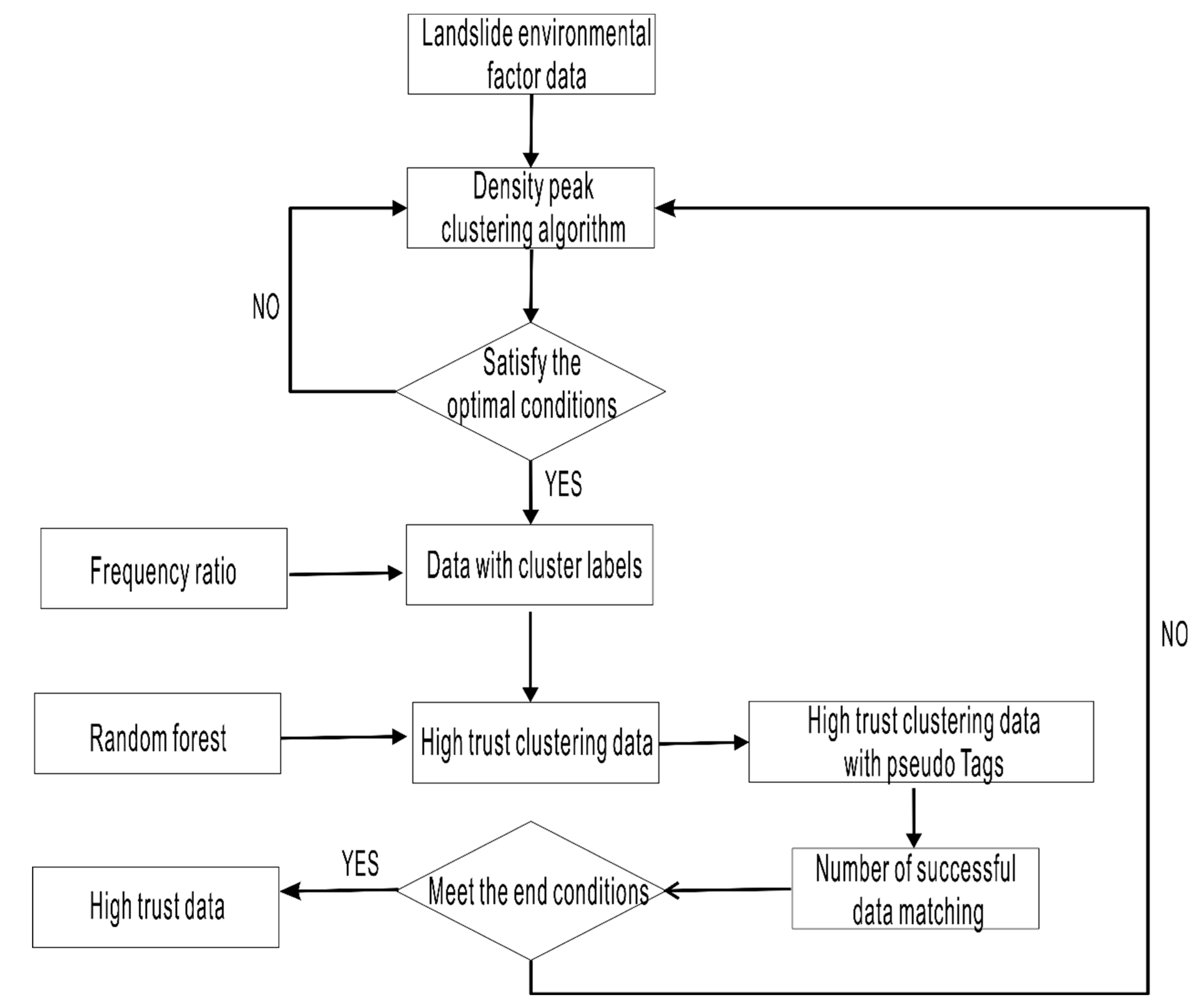 Ijgi 11 00398 g004 550