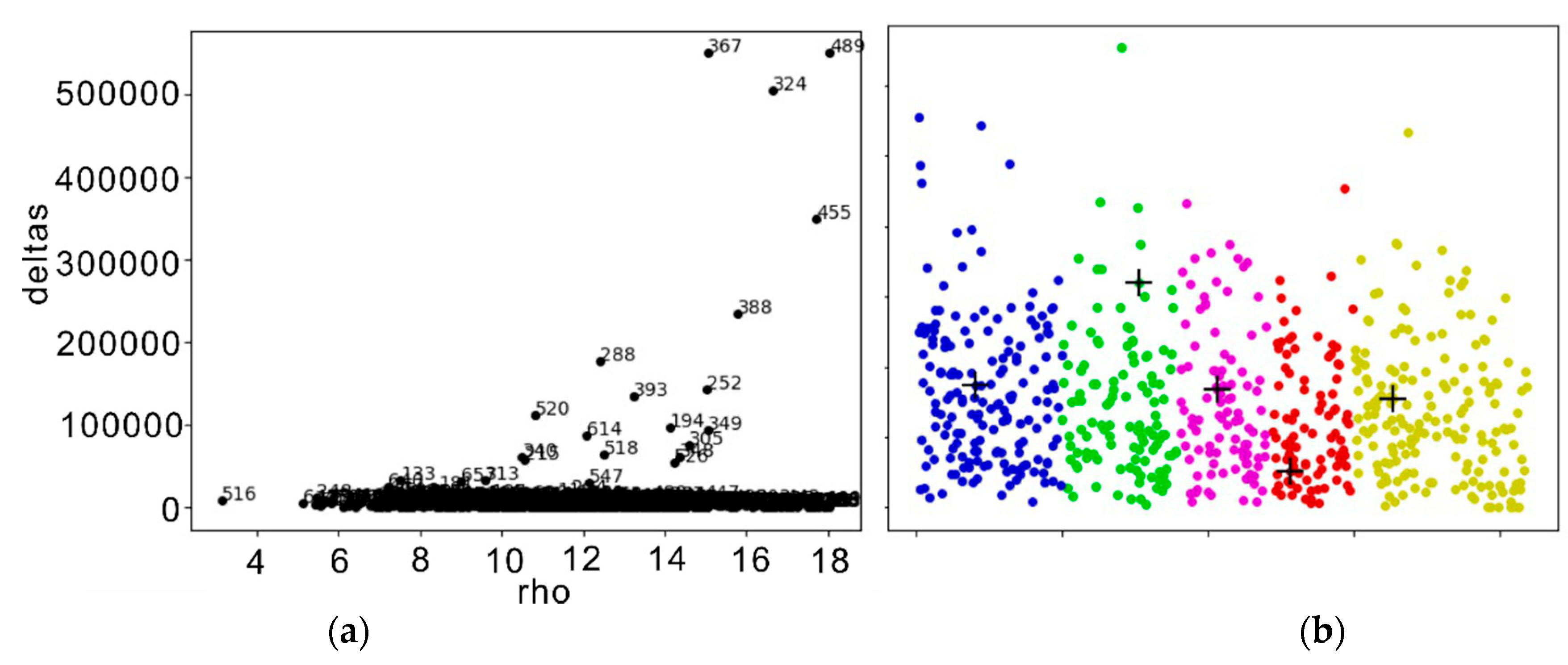 Ijgi 11 00398 g005 550
