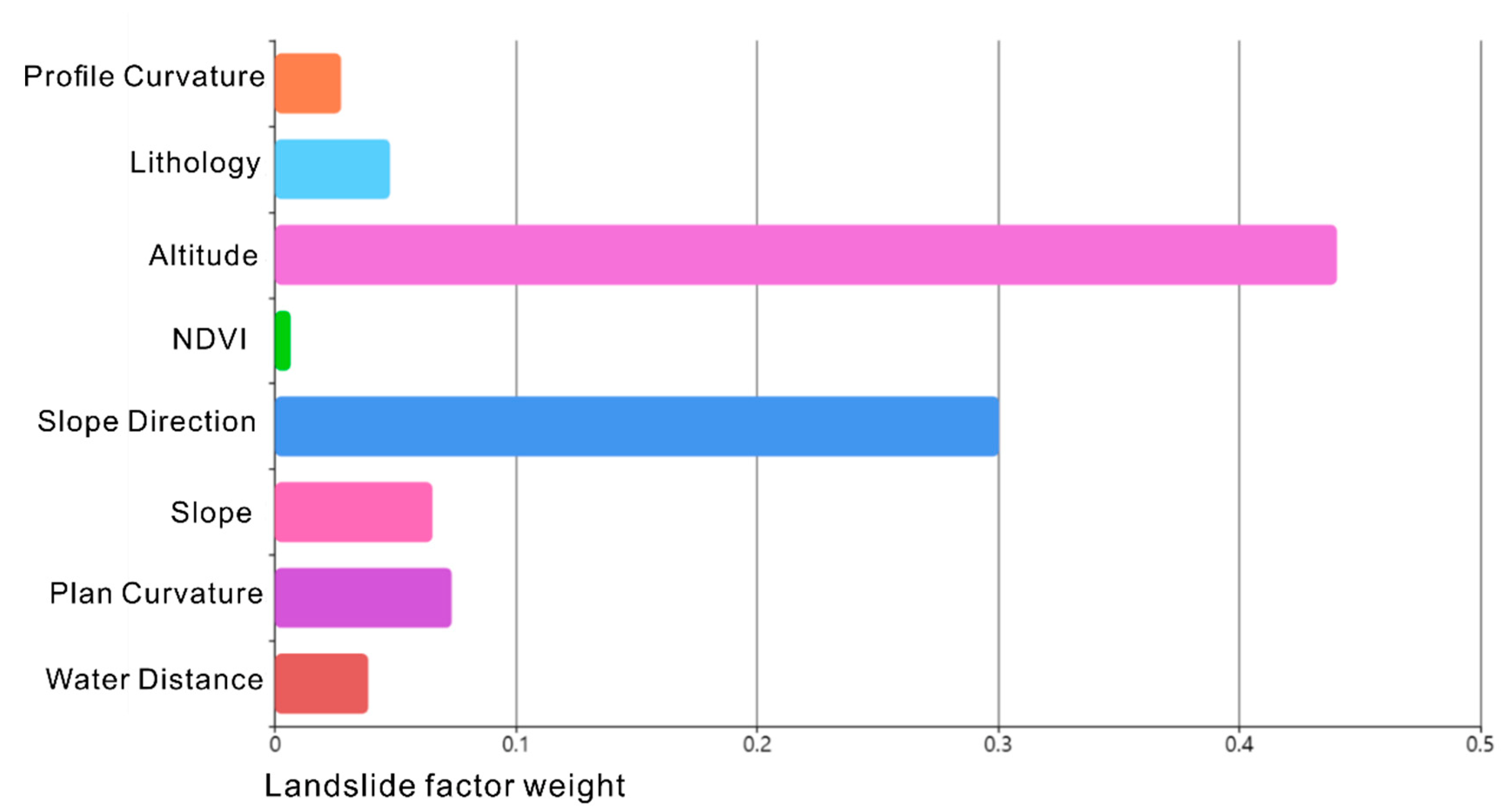 Ijgi 11 00398 g008 550