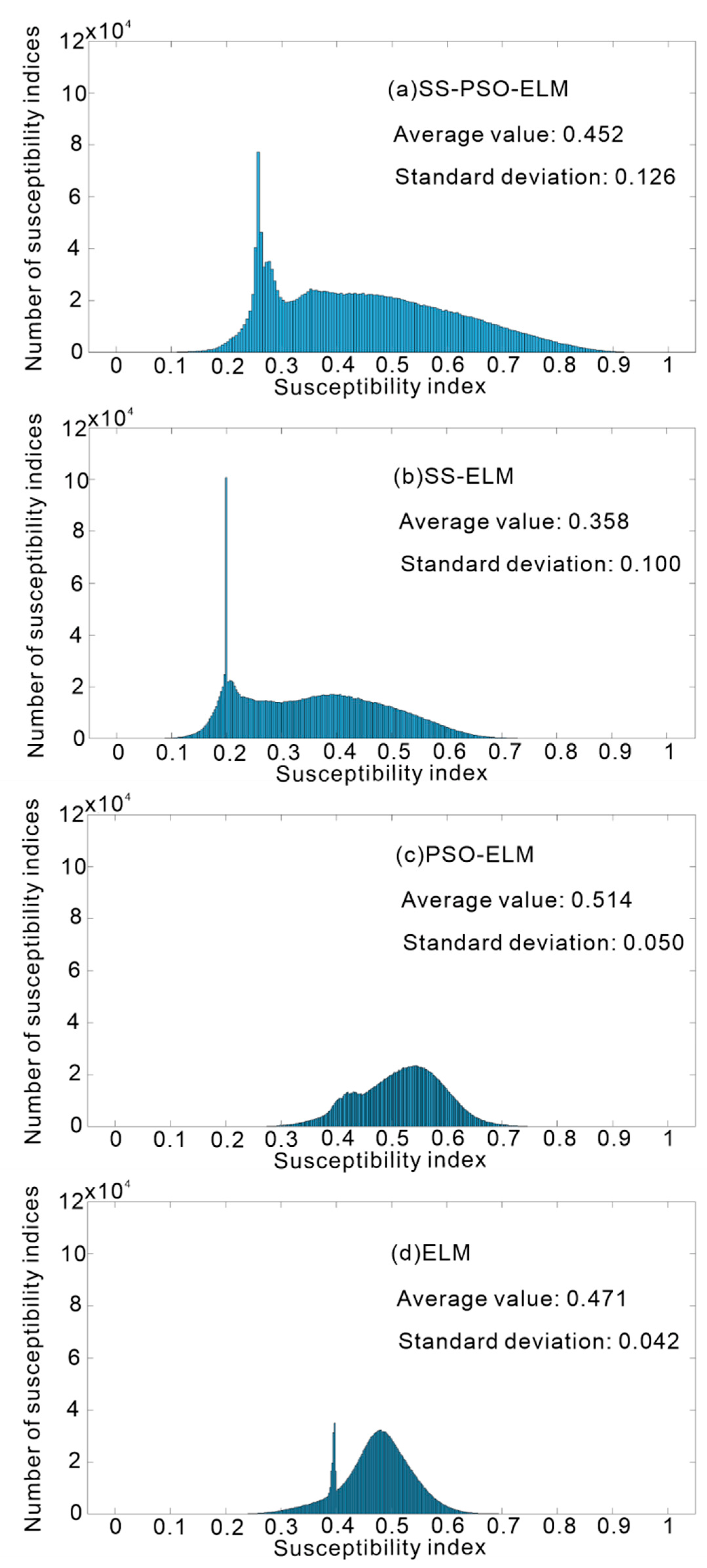 Ijgi 11 00398 g012 550