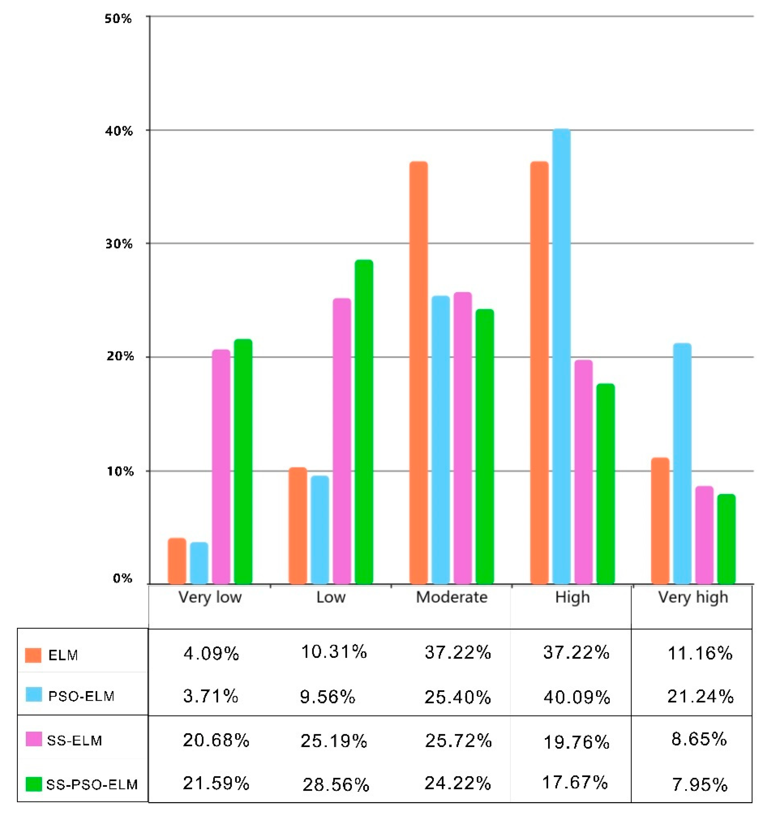 Ijgi 11 00398 g013 550