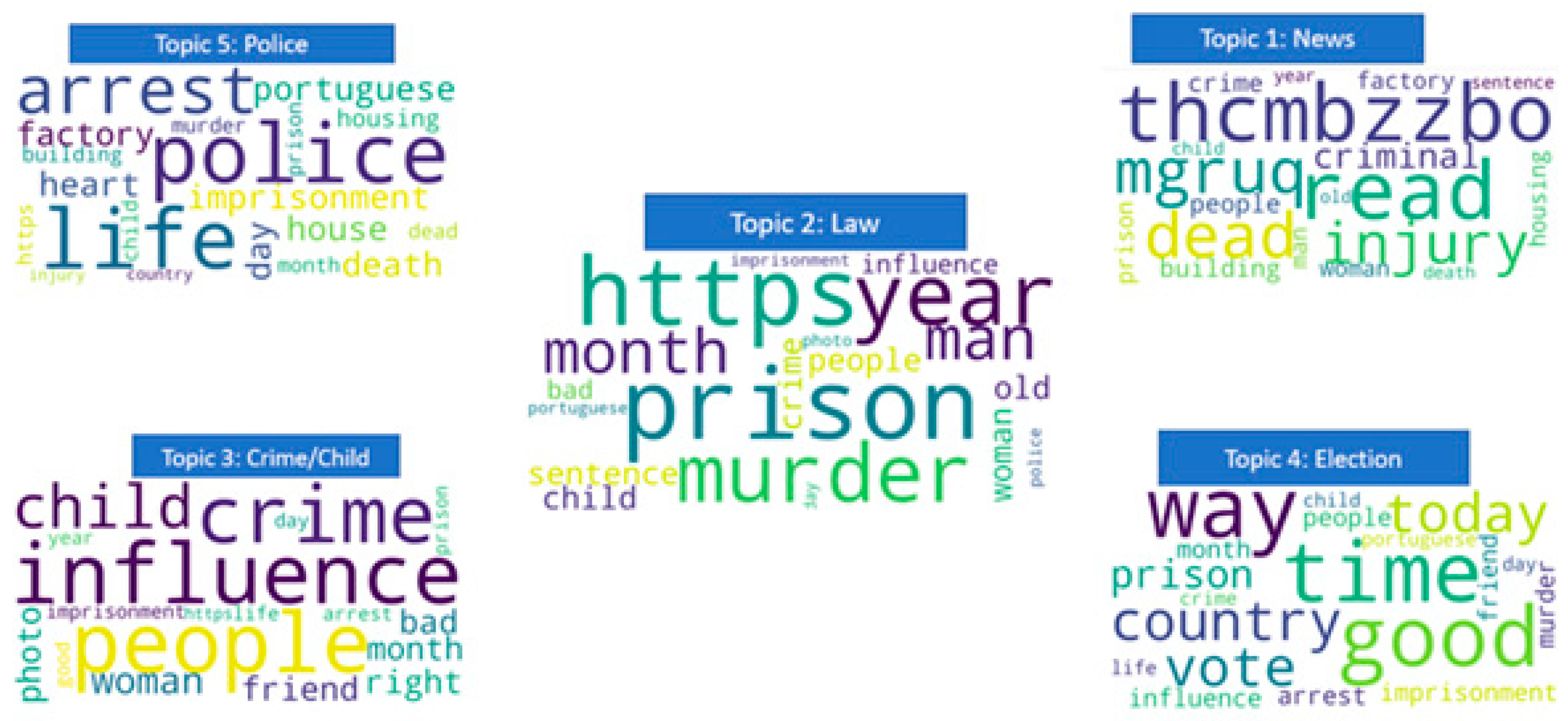 Ijgi 11 00400 g006 550