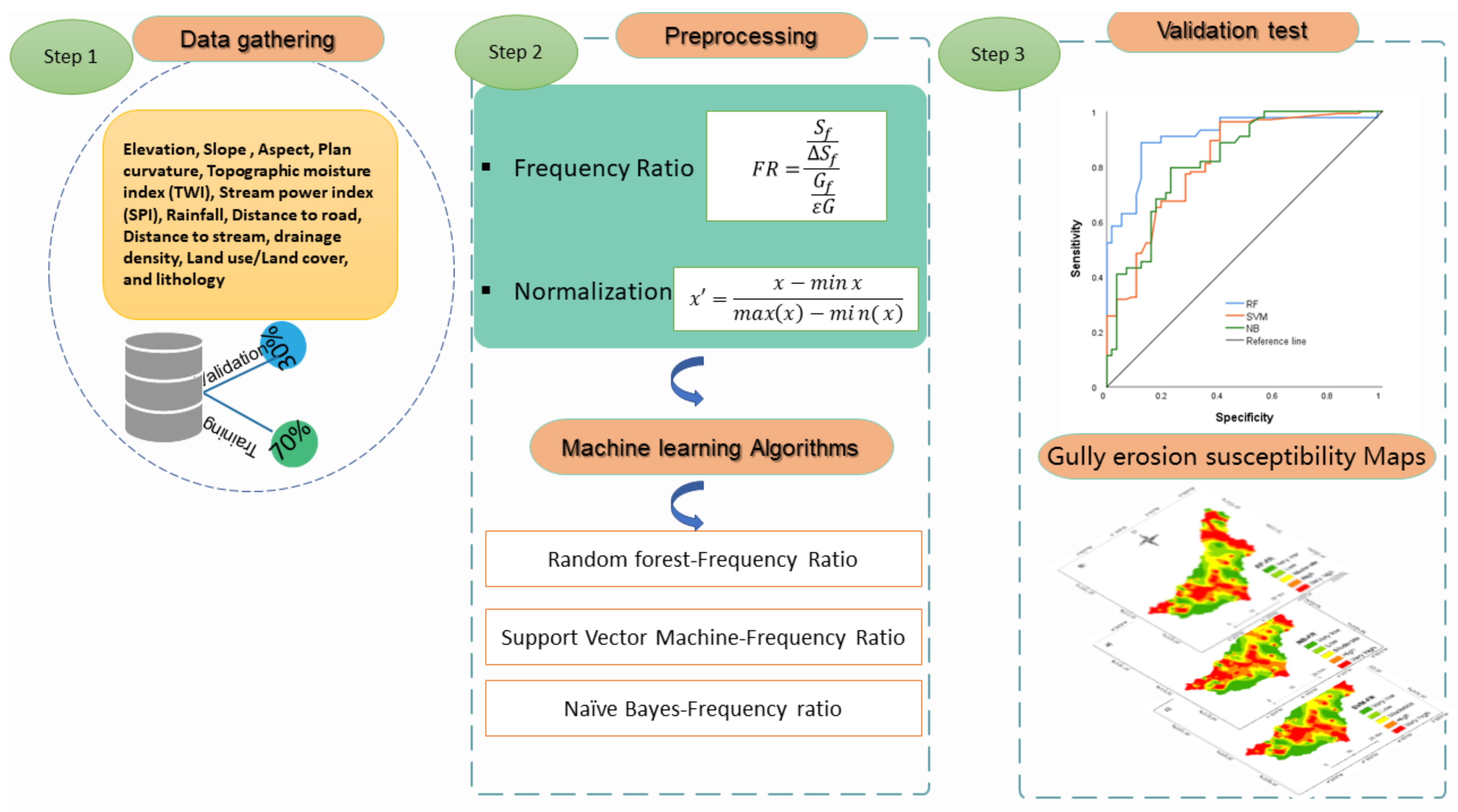 Ijgi 11 00401 g002 550