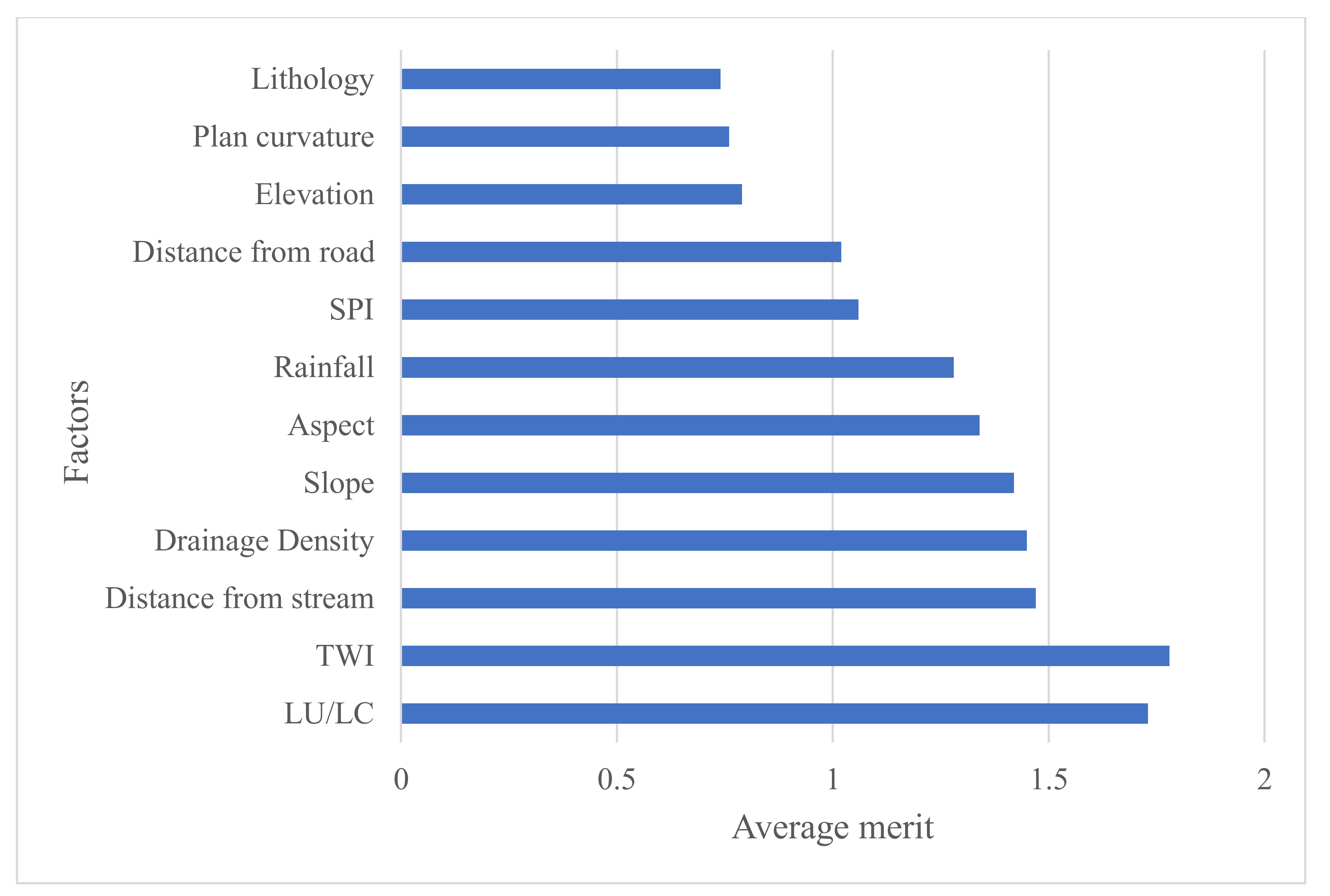Ijgi 11 00401 g008 550
