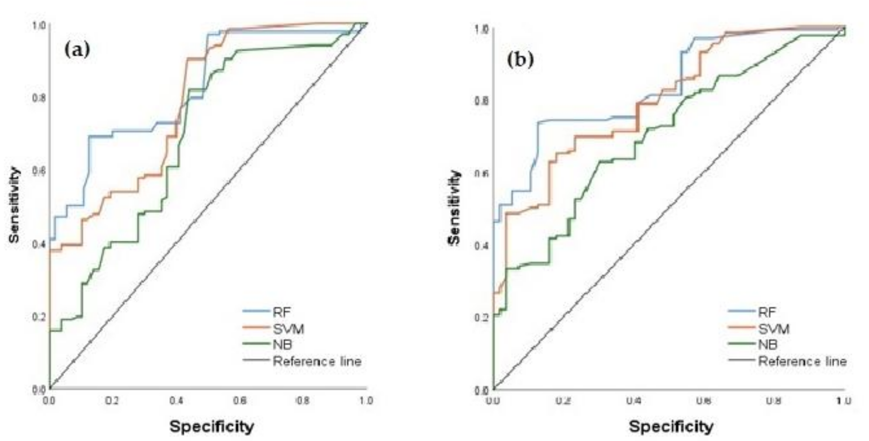 Ijgi 11 00401 g009 550