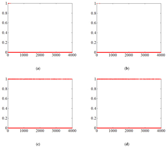 Ijgi 11 00402 g006a 550
