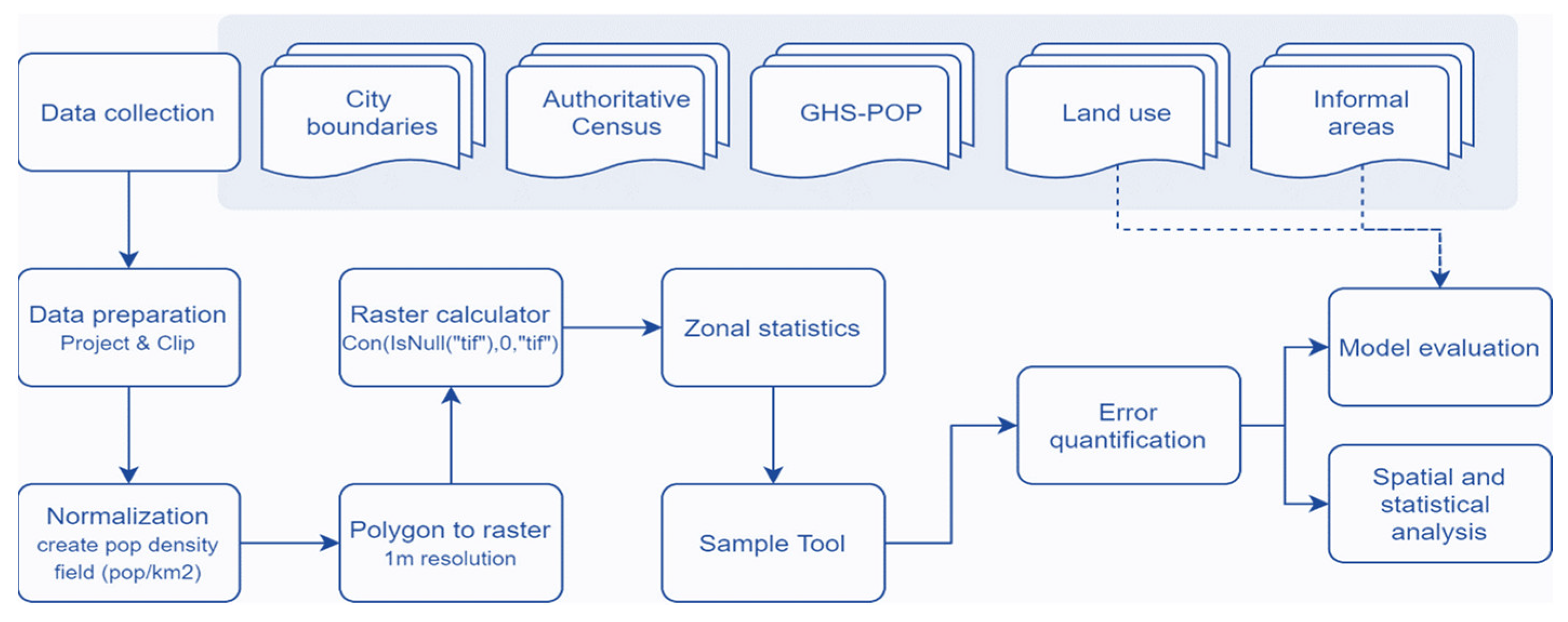 Ijgi 11 00403 g001 550