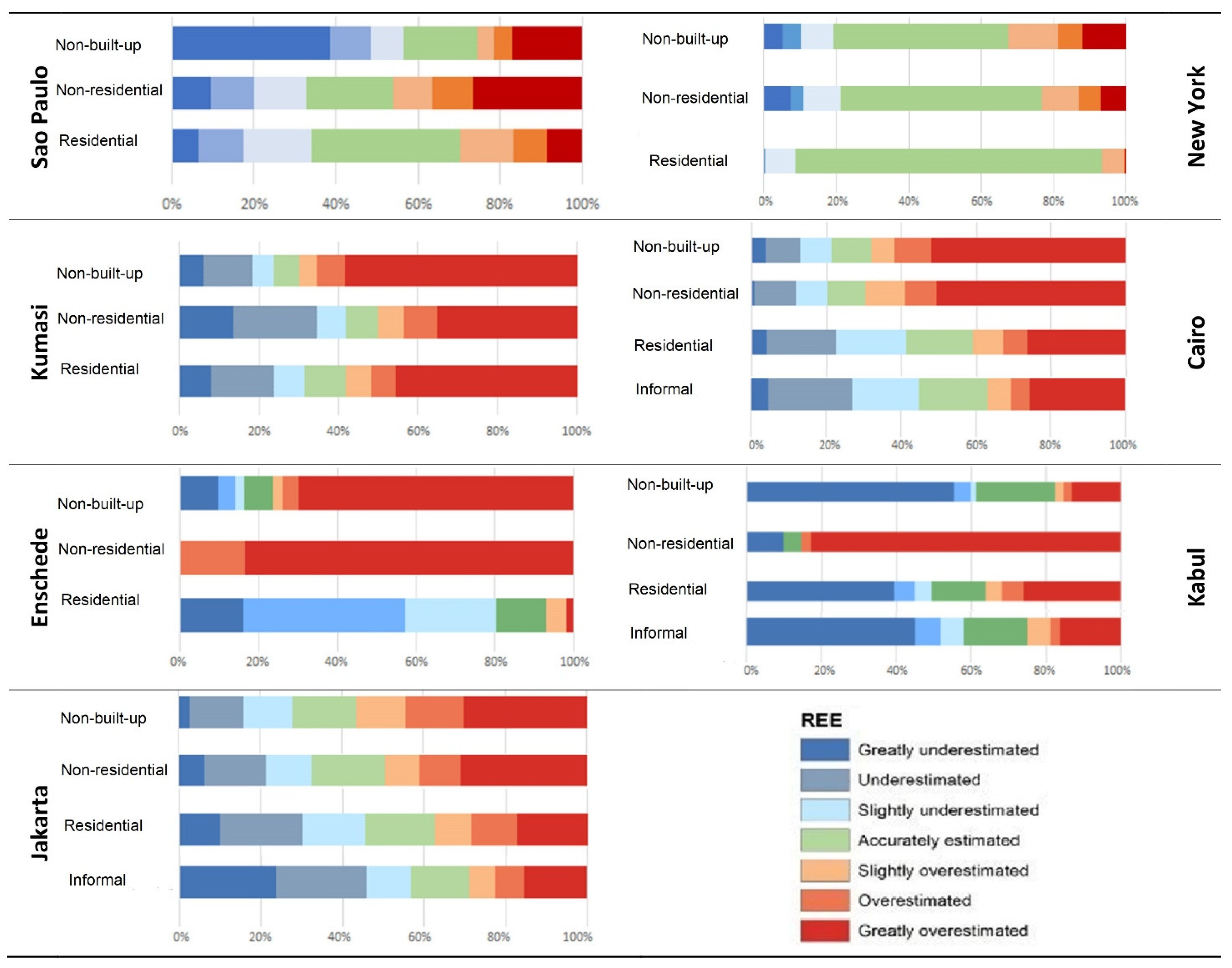 Ijgi 11 00403 g003 550