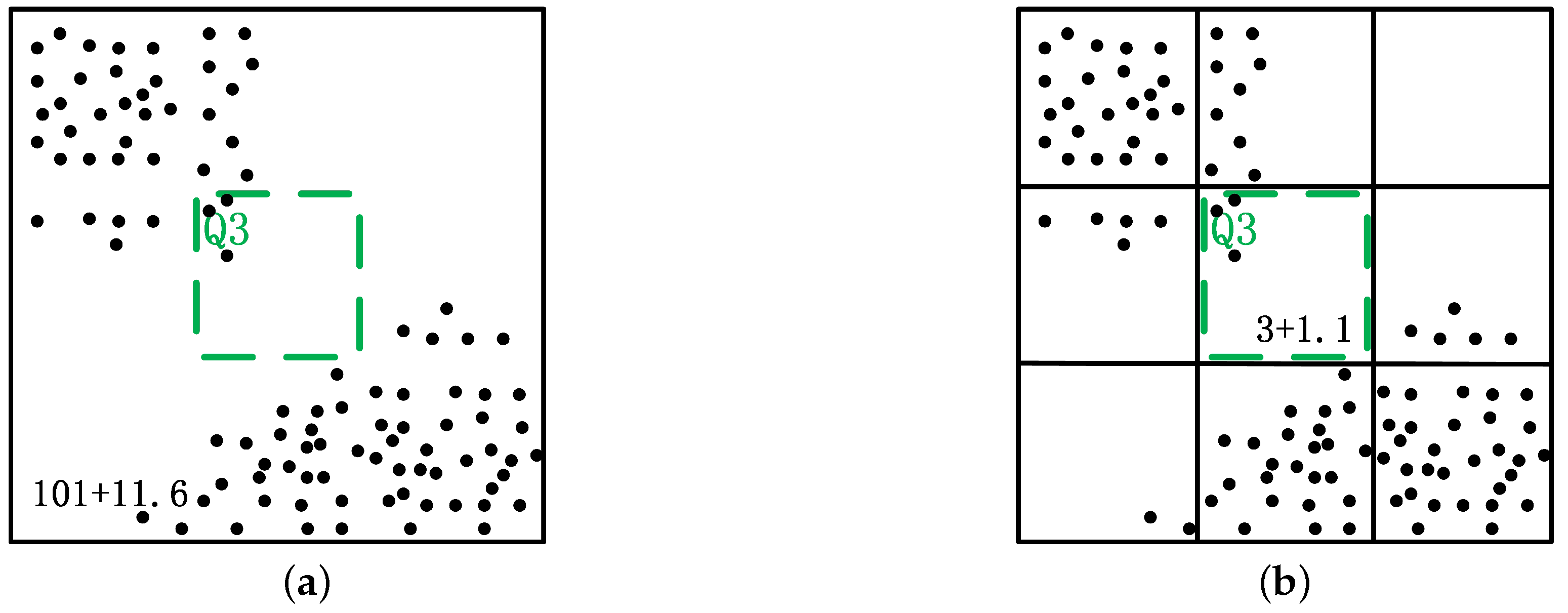 Ijgi 11 00404 g005 550