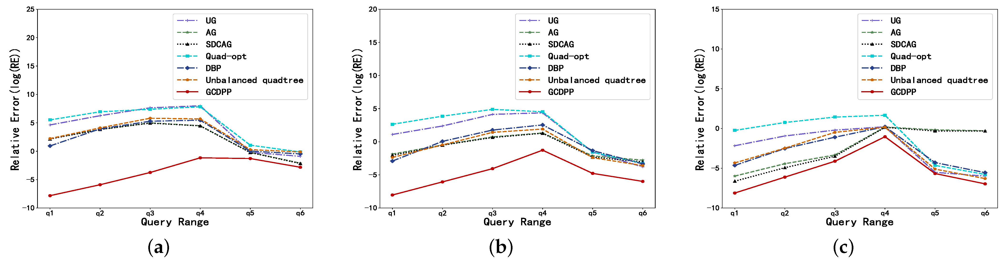Ijgi 11 00404 g011 550
