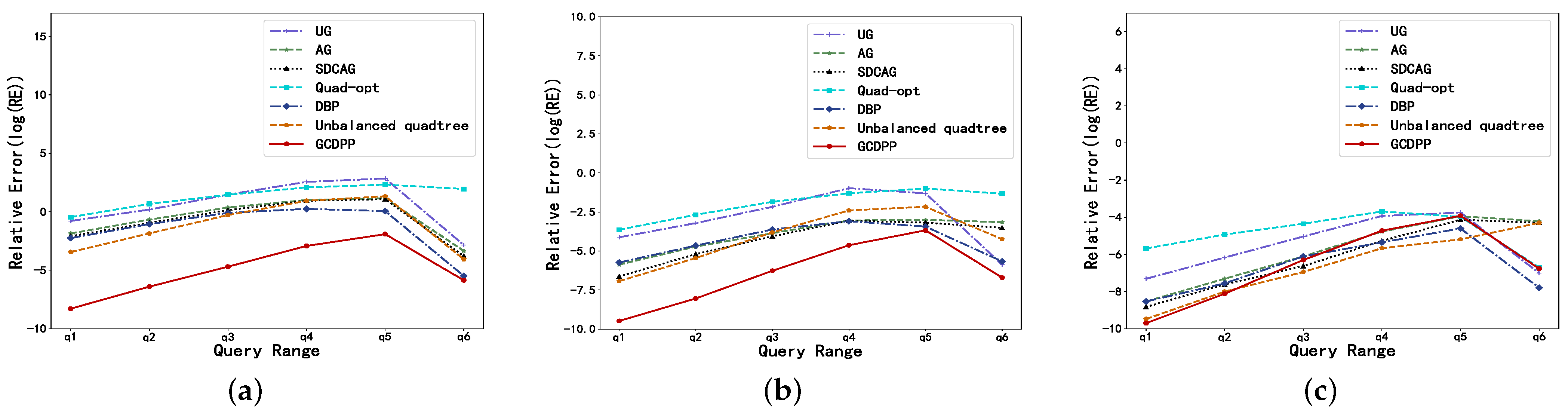 Ijgi 11 00404 g013 550