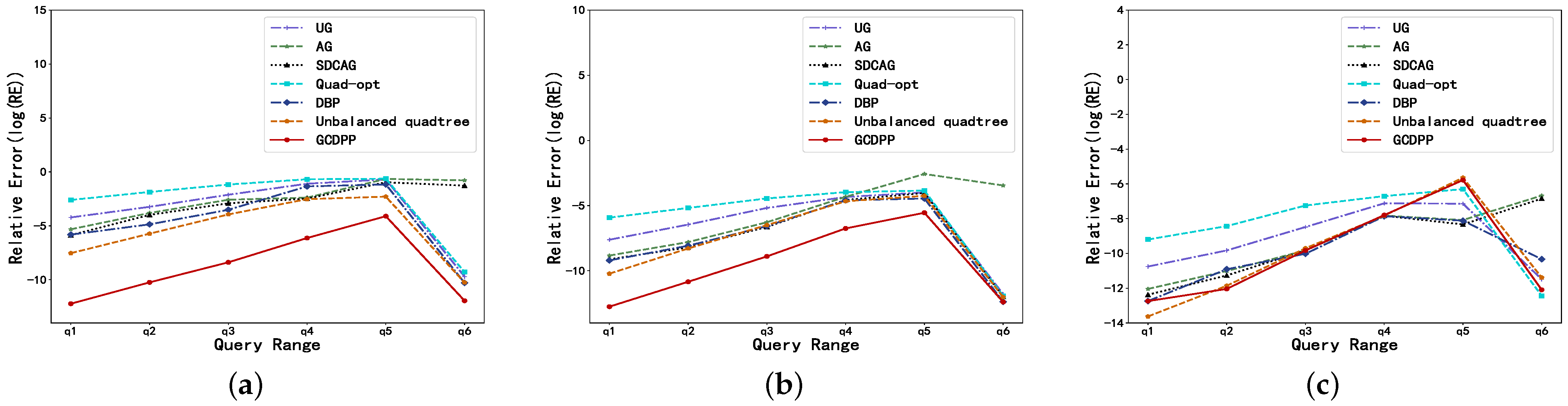 Ijgi 11 00404 g014 550