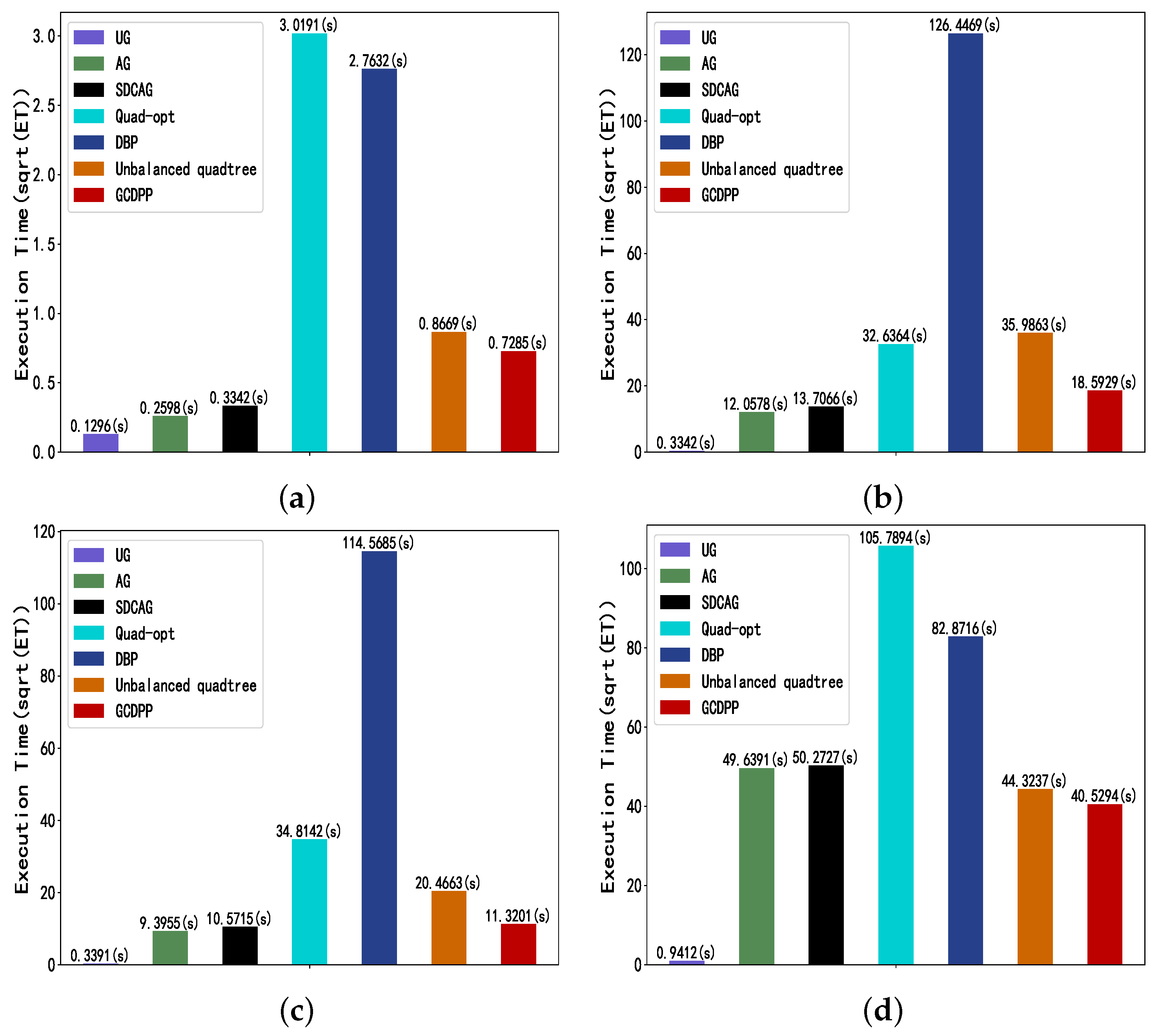 Ijgi 11 00404 g015 550