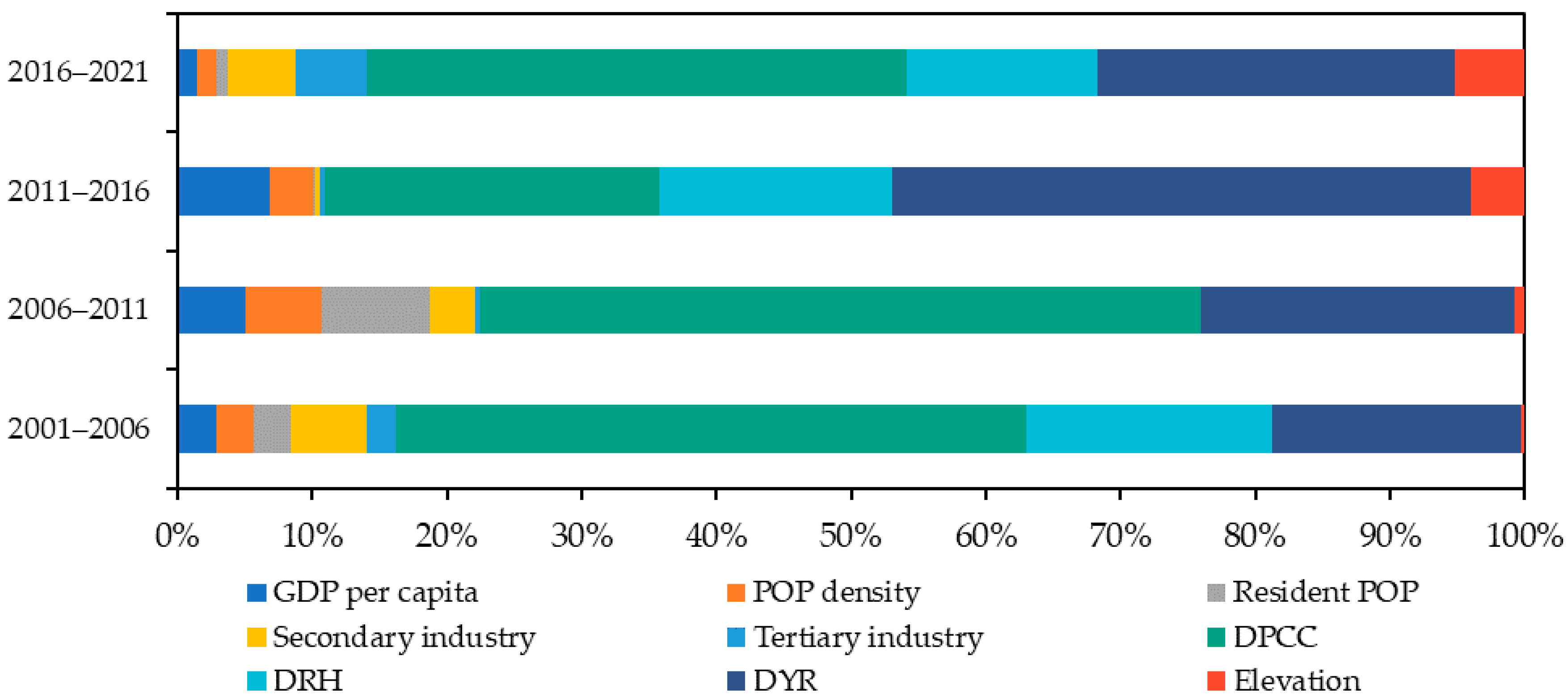 Ijgi 11 00406 g007 550