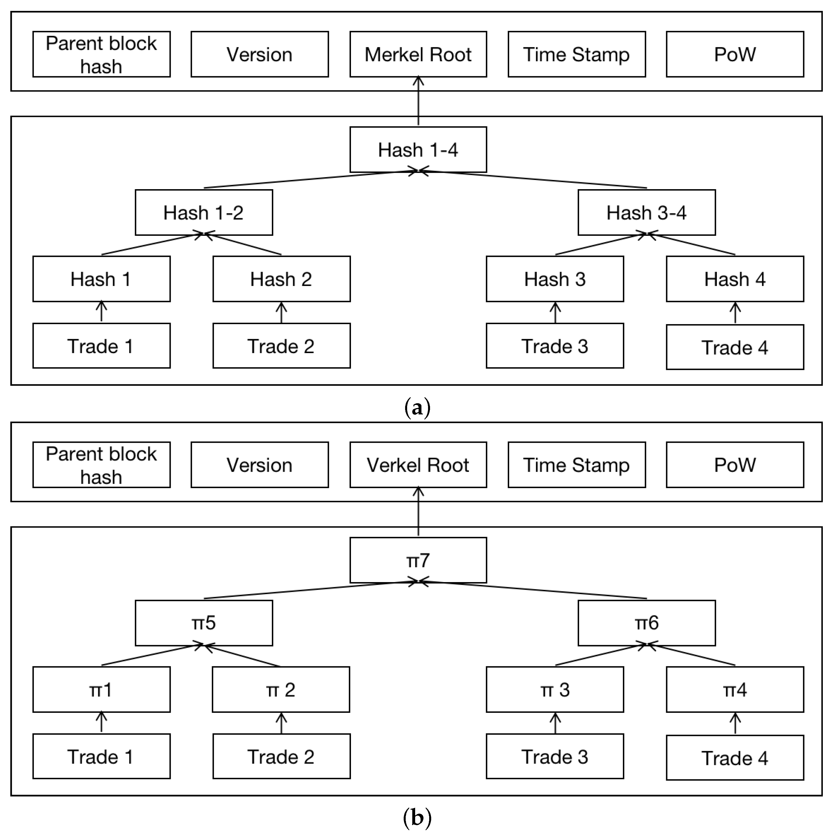 Ijgi 11 00409 g002 550