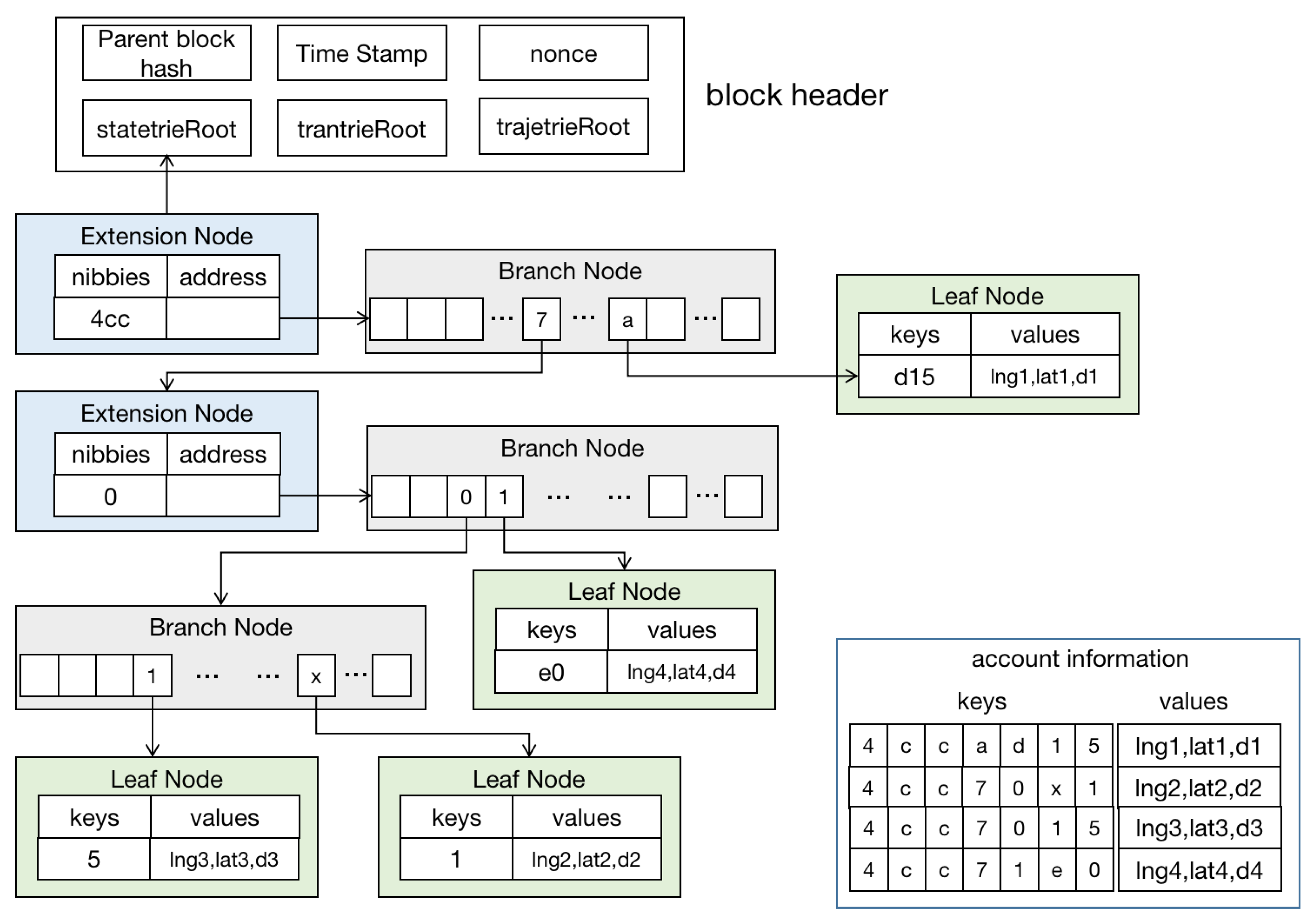 Ijgi 11 00409 g003 550