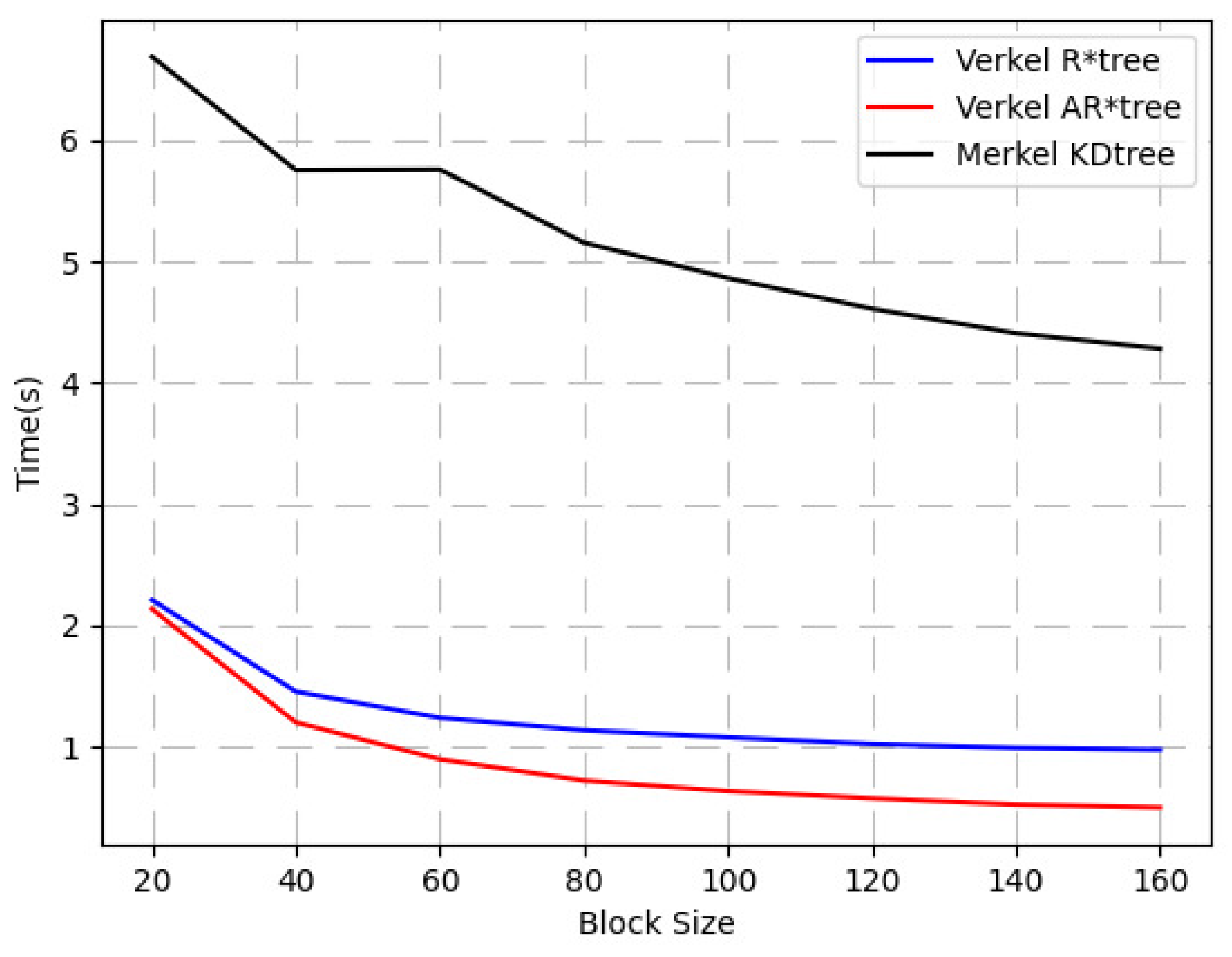 Ijgi 11 00409 g007 550