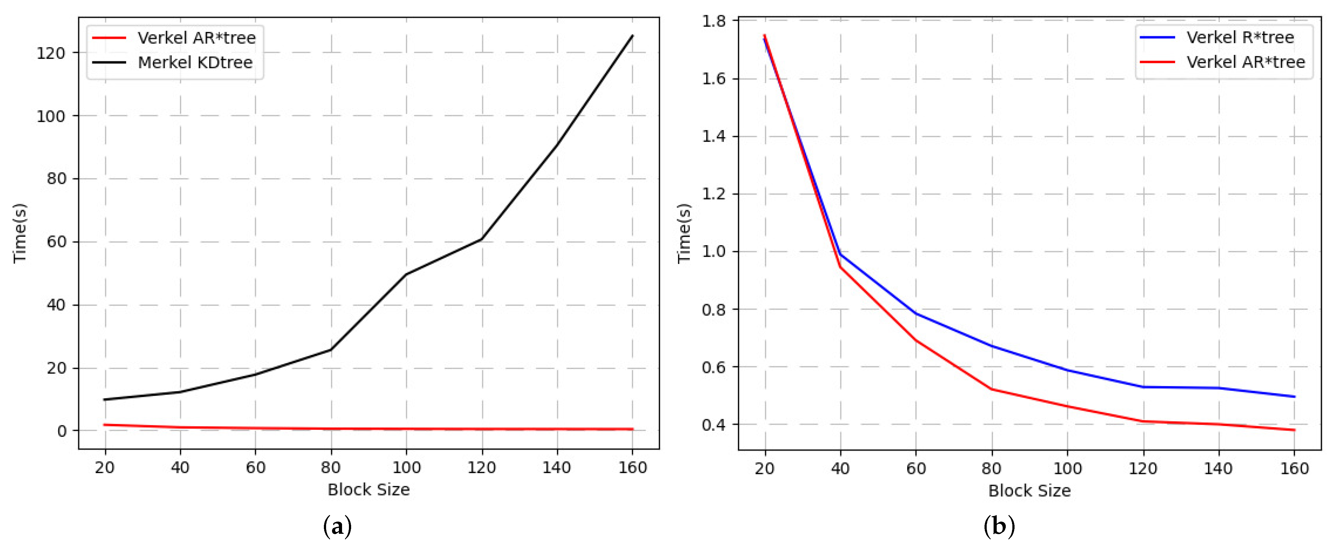 Ijgi 11 00409 g008 550