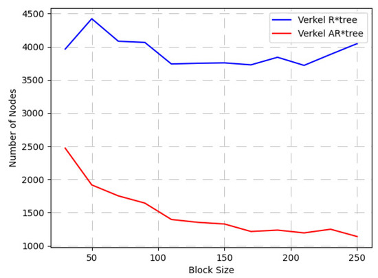 Ijgi 11 00409 g009 550