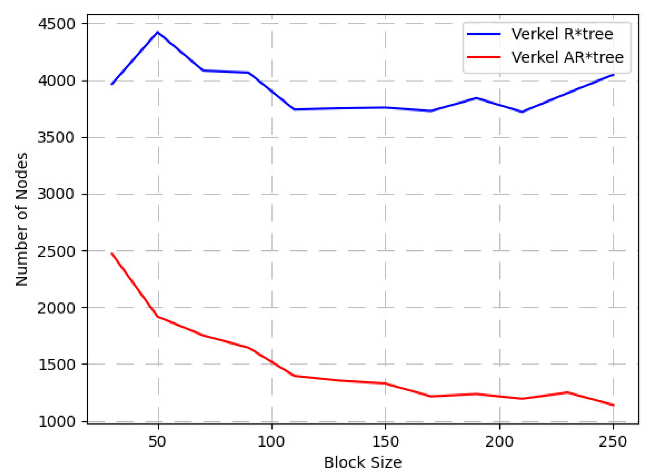 Ijgi 11 00409 g009 550