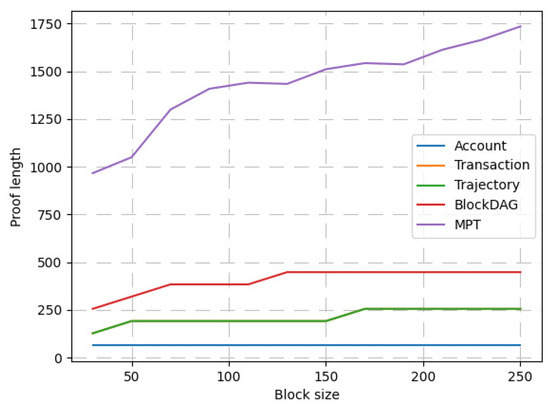 Ijgi 11 00409 g011 550