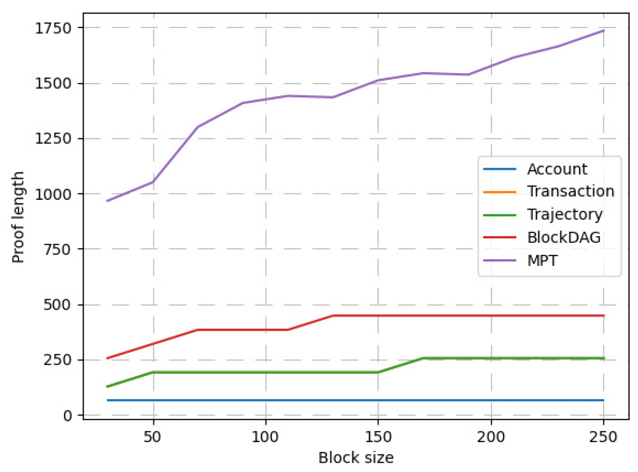 Ijgi 11 00409 g011 550