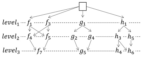 Ijgi 11 00412 g003 550