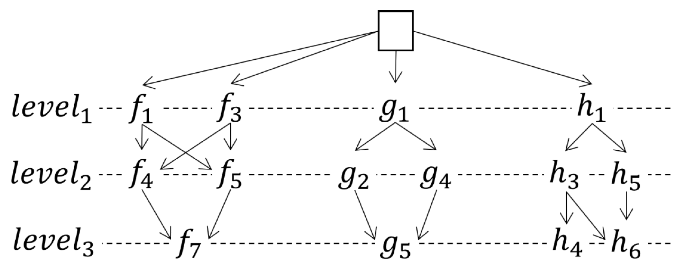 Ijgi 11 00412 g003 550