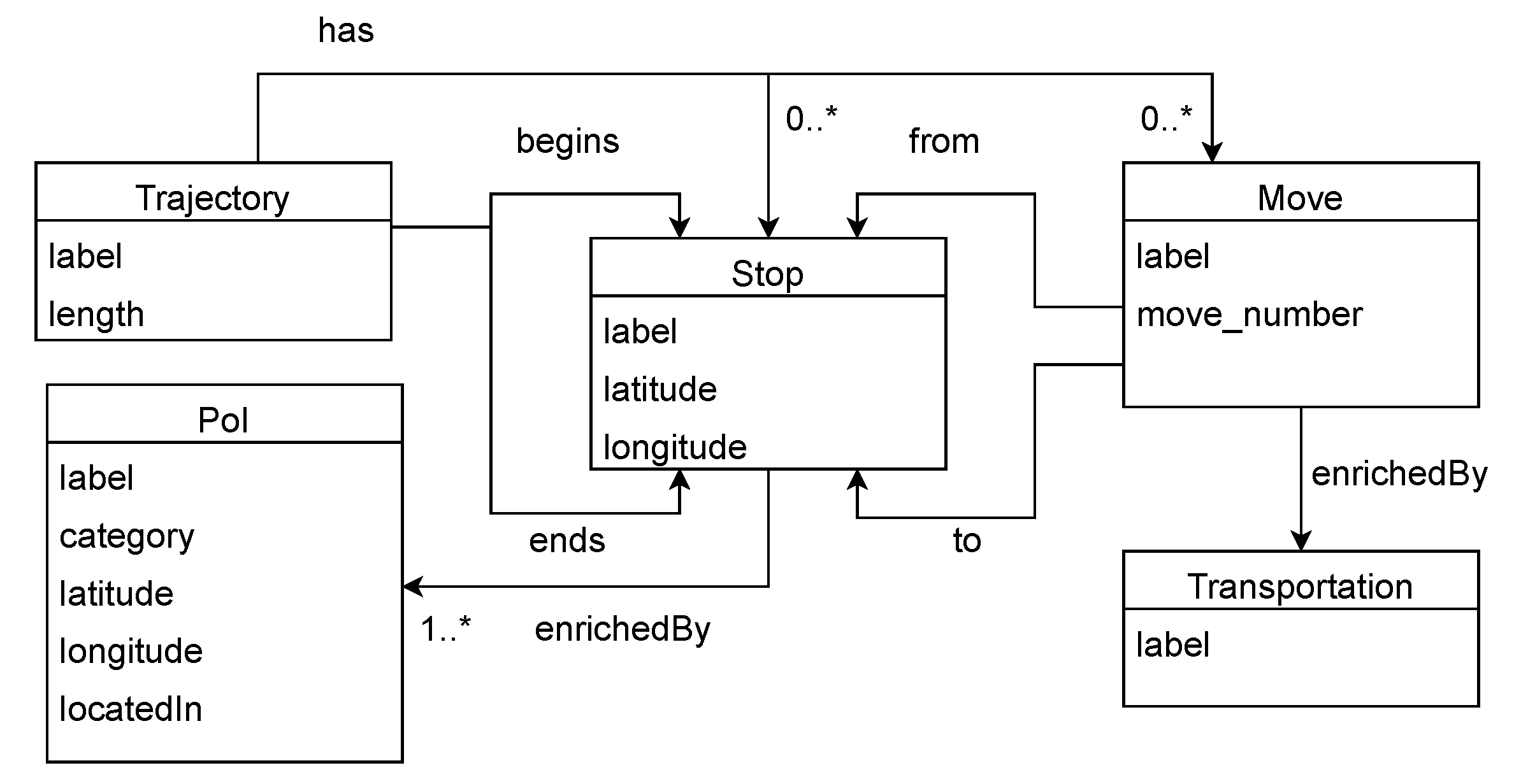 Ijgi 11 00412 g004 550