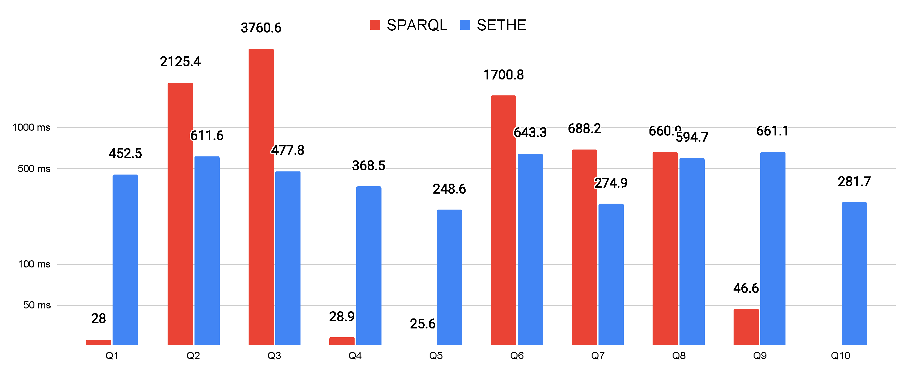 Ijgi 11 00412 g006 550