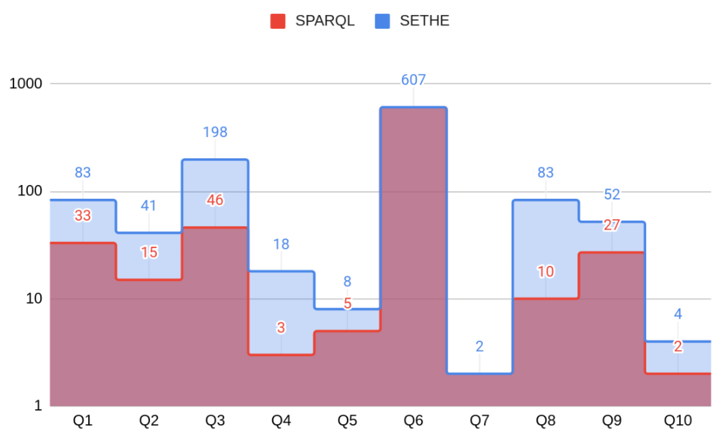 Ijgi 11 00412 g007 550
