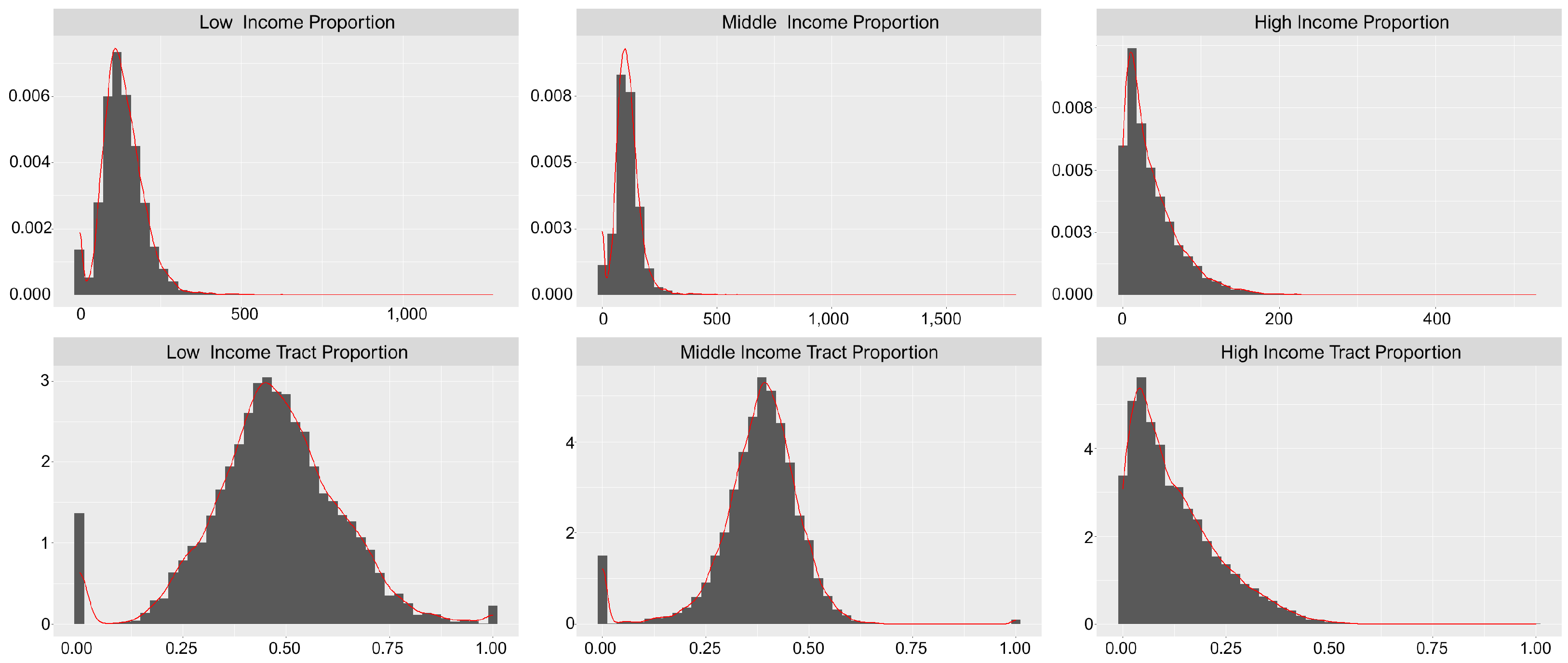 Ijgi 11 00413 g002 550