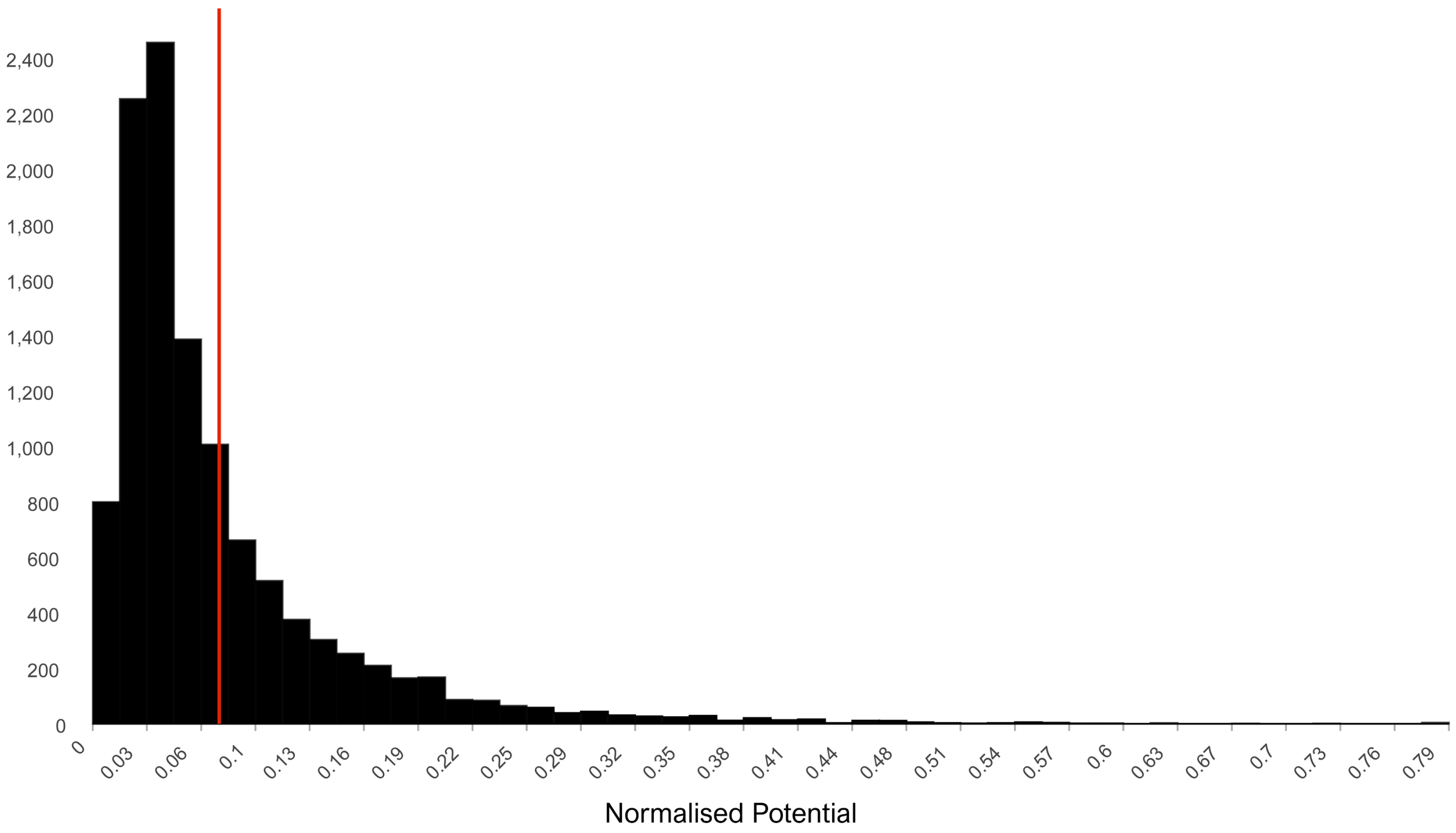 Ijgi 11 00413 g010 550